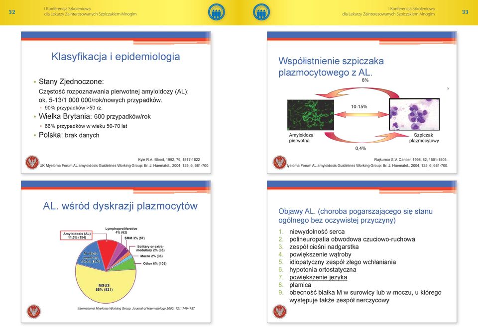 A. Blood, 1992, 79, 1817-1822 UK Myeloma Forum AL amyloidosis Guidelines Working Group: Br. J. Haematol., 2004, 125, 6, 681-700. Rajkumar S.V. Cancer, 1998, 82, 1501-1505.