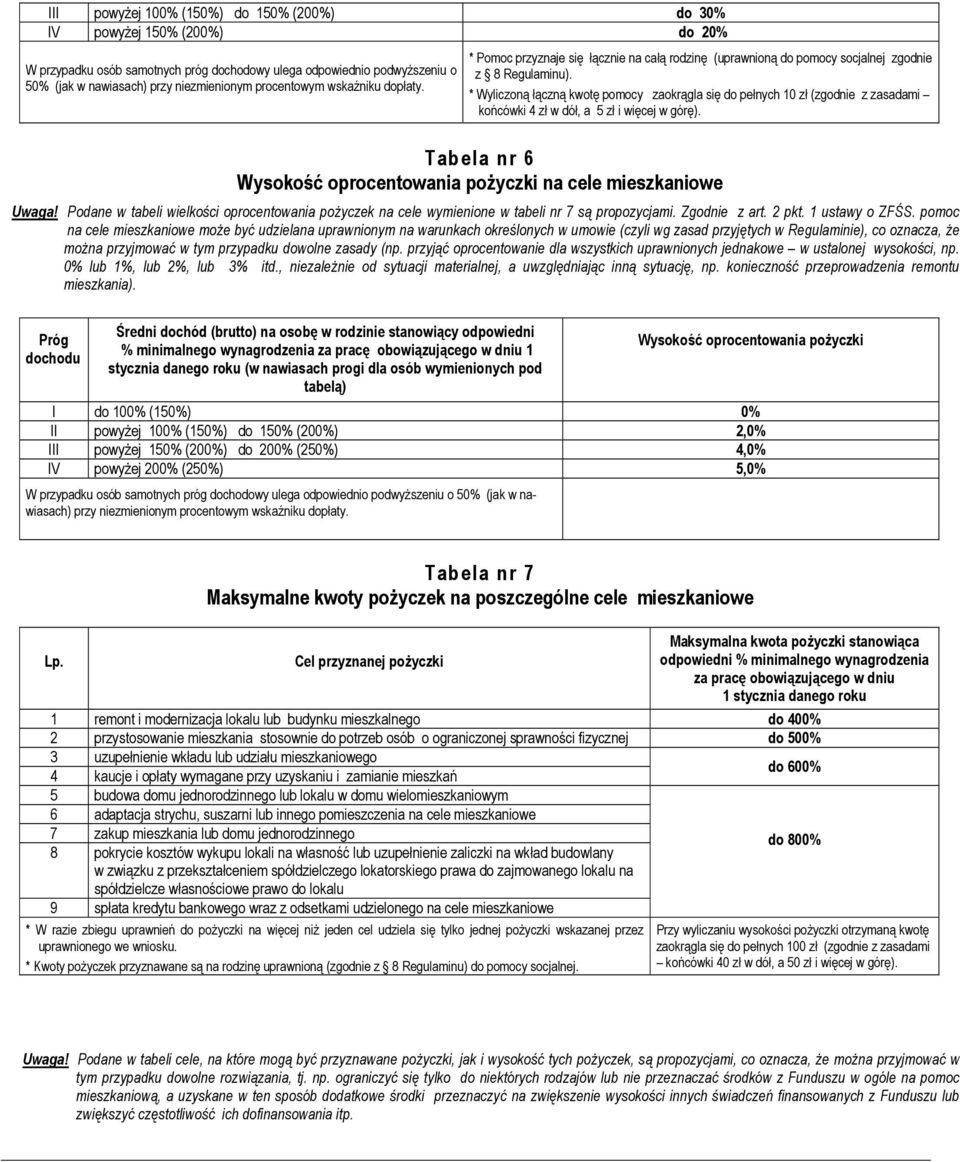 * Wyliczoną łączną kwotę pomocy zaokrągla się do pełnych 10 zł (zgodnie z zasadami końcówki 4 zł w dół, a 5 zł i więcej w górę).