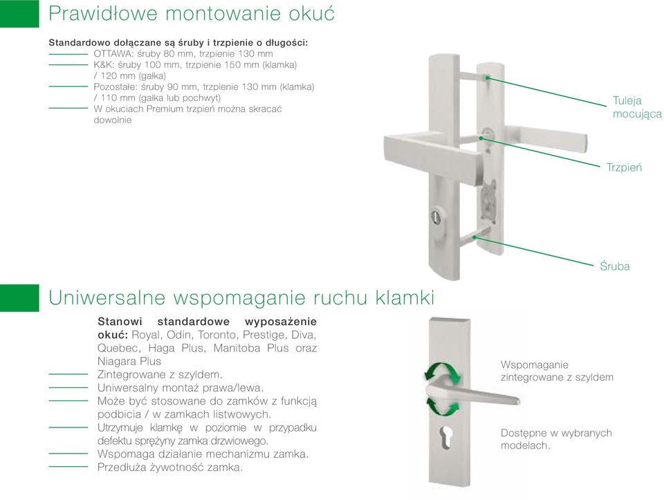 wyposażenie okuć: Royal, Odin, Toronto, Prestige, Diva, Quebec, Haga Plus, Manitoba Plus oraz Niagara Plus Zintegrowane z szyldem. Uniwersalny montaż prawa/lewa.