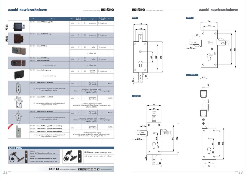 KASTEL-1 2-punktowy, ryglowany w pionie w komplecie: zamek, klamka, listwy ryglowe i elementy mocujące z klamką KLB-0002 ZNZ-0367 Zamek KASTEL-2 ocynk biały KASTEL-2 KASTEL-4 2-punktowy, ryglowany w