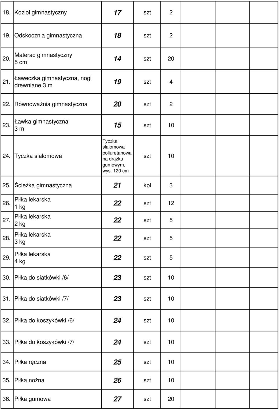 Tyczka slalomowa Tyczka slalomowa poliuretanowa na drążku gumowym, wys. 120 cm szt 10 25. Ścieżka gimnastyczna 21 kpl 3 26. 27. 28. 29.