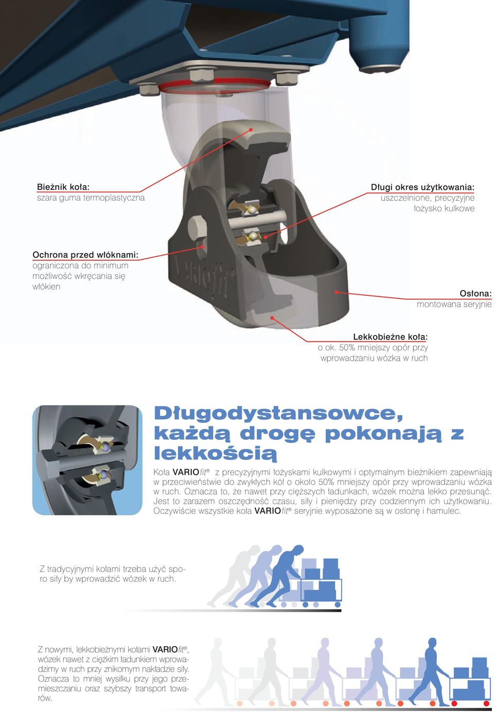 50% mniejszy opór przy wprowadzaniu wózka w ruch Długodystansowce, każdą drogę pokonają z lekkością Koła VARIOfit z precyzyjnymi łożyskami kulkowymi i optymalnym bieżnikiem zapewniają w