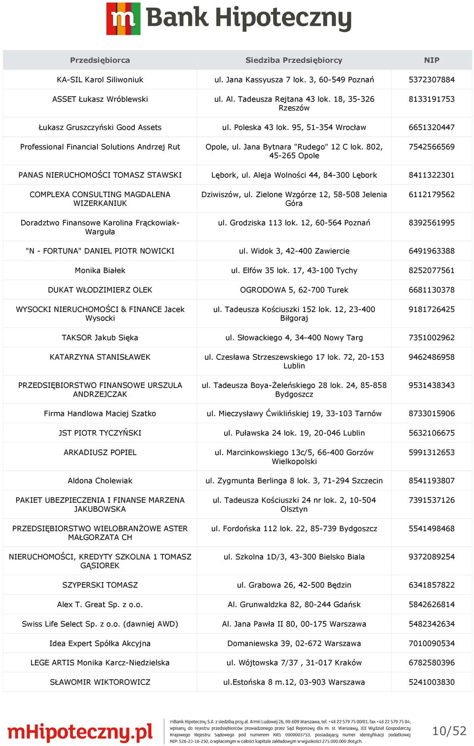 802, 45-265 Opole 7542566569 PANAS NIERUCHOMOŚCI TOMASZ STAWSKI Lębork, ul. Aleja Wolności 44, 84-300 Lębork 8411322301 COMPLEXA CONSULTING MAGDALENA WIZERKANIUK Dziwiszów, ul.