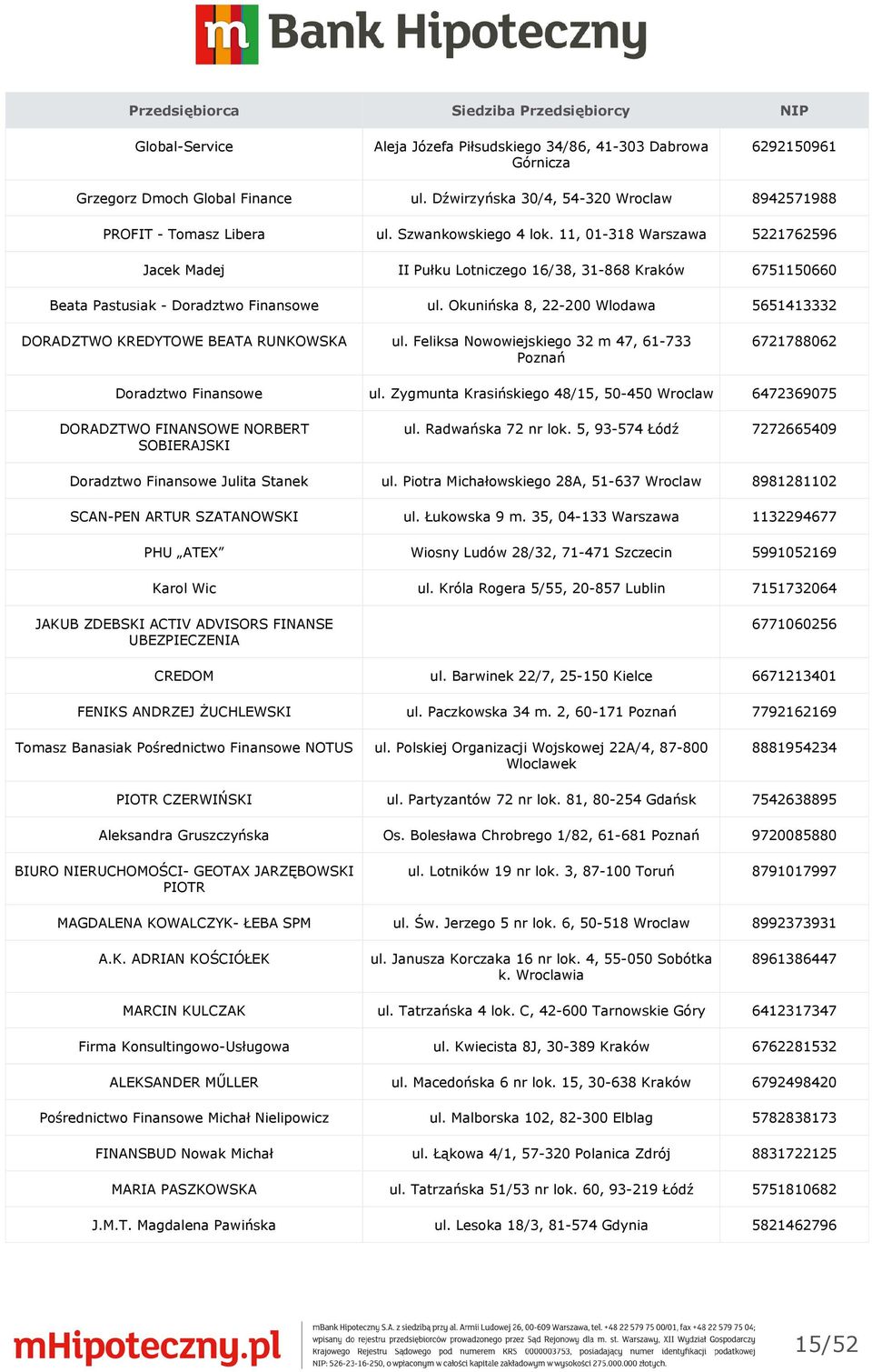 Okunińska 8, 22-200 Wlodawa 5651413332 DORADZTWO KREDYTOWE BEATA RUNKOWSKA ul. Feliksa Nowowiejskiego 32 m 47, 61-733 Poznań 6721788062 Doradztwo Finansowe ul.