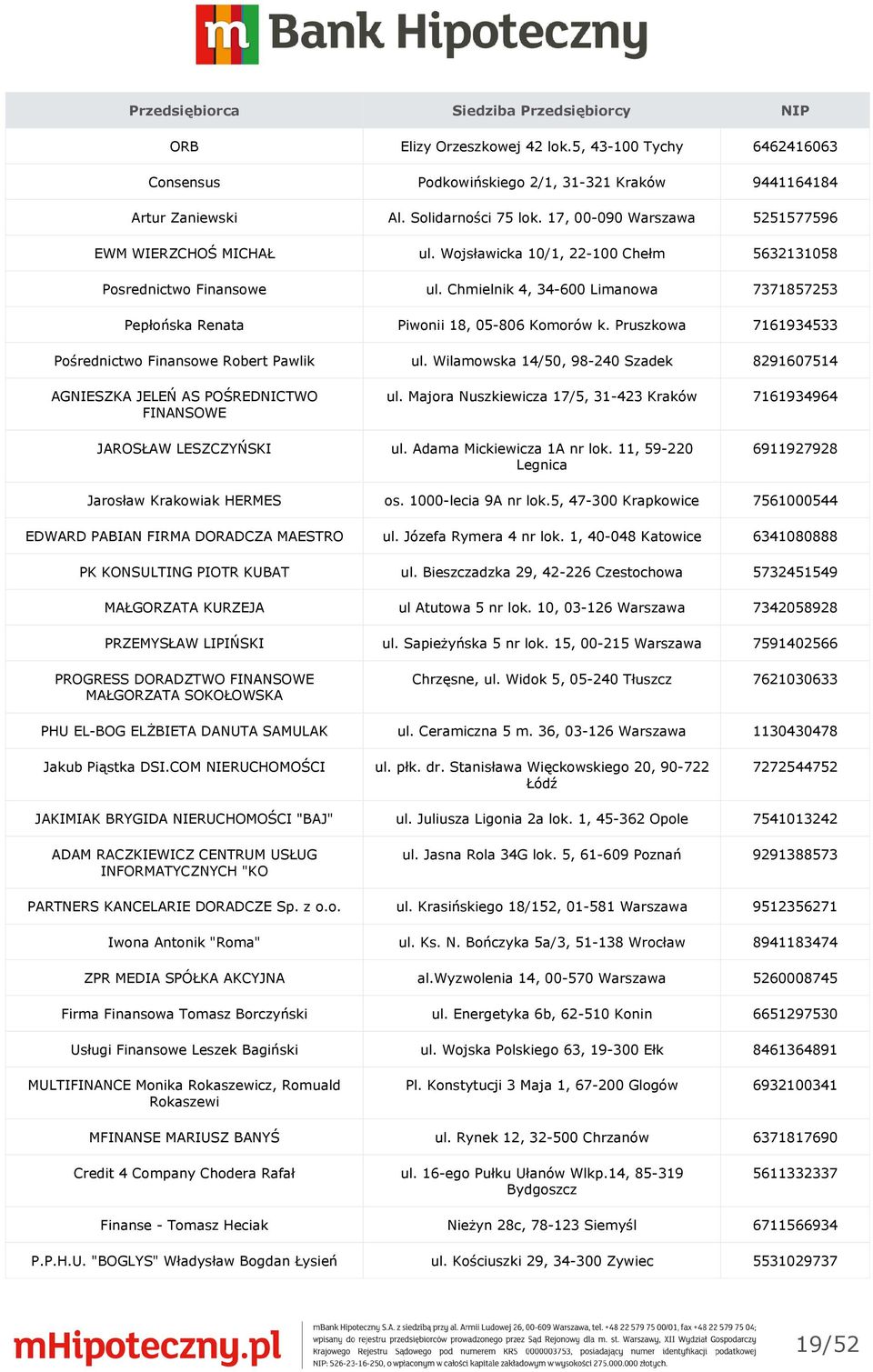 Chmielnik 4, 34-600 Limanowa 7371857253 Pepłońska Renata Piwonii 18, 05-806 Komorów k. Pruszkowa 7161934533 Pośrednictwo Finansowe Robert Pawlik ul.