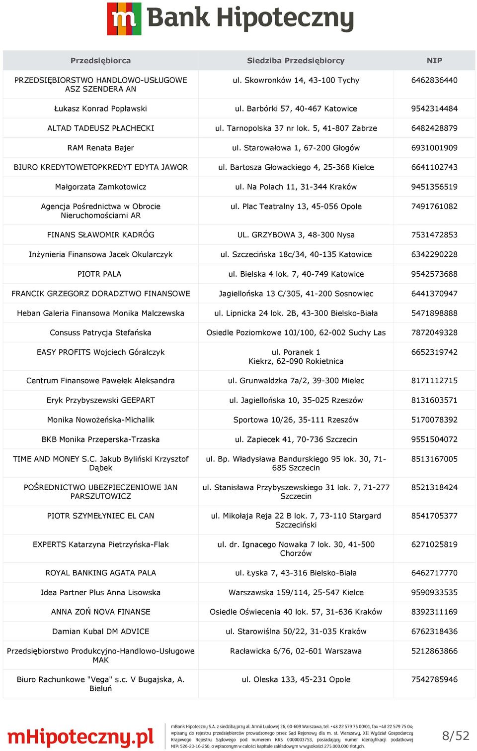 Bartosza Głowackiego 4, 25-368 Kielce 6641102743 Małgorzata Zamkotowicz ul. Na Polach 11, 31-344 Kraków 9451356519 Agencja Pośrednictwa w Obrocie Nieruchomościami AR ul.