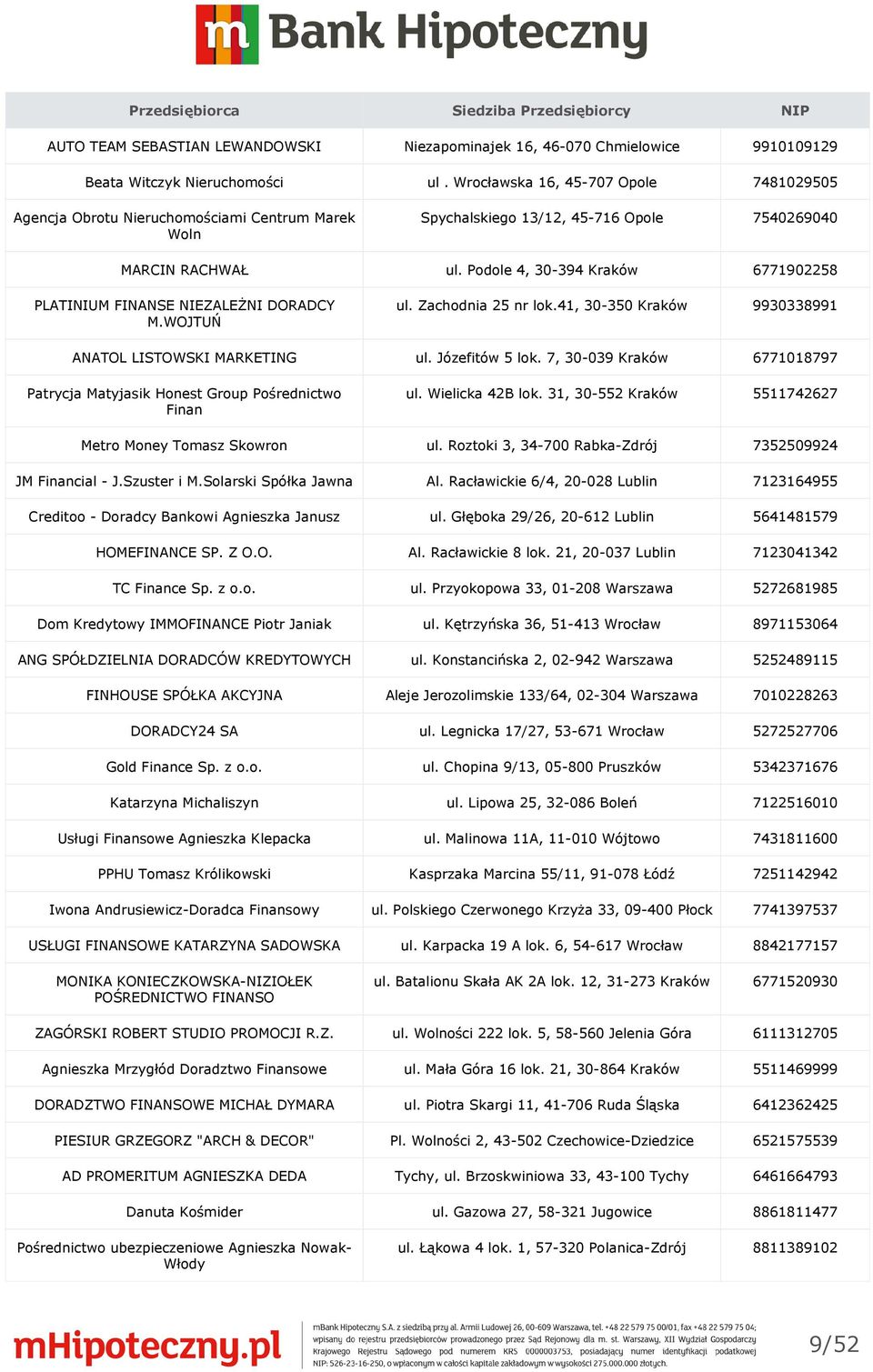 Informacja o przedsiÄbiorcach lub przedsiÄbiorcach zagranicznych ... Altanowa 5 kiekrz