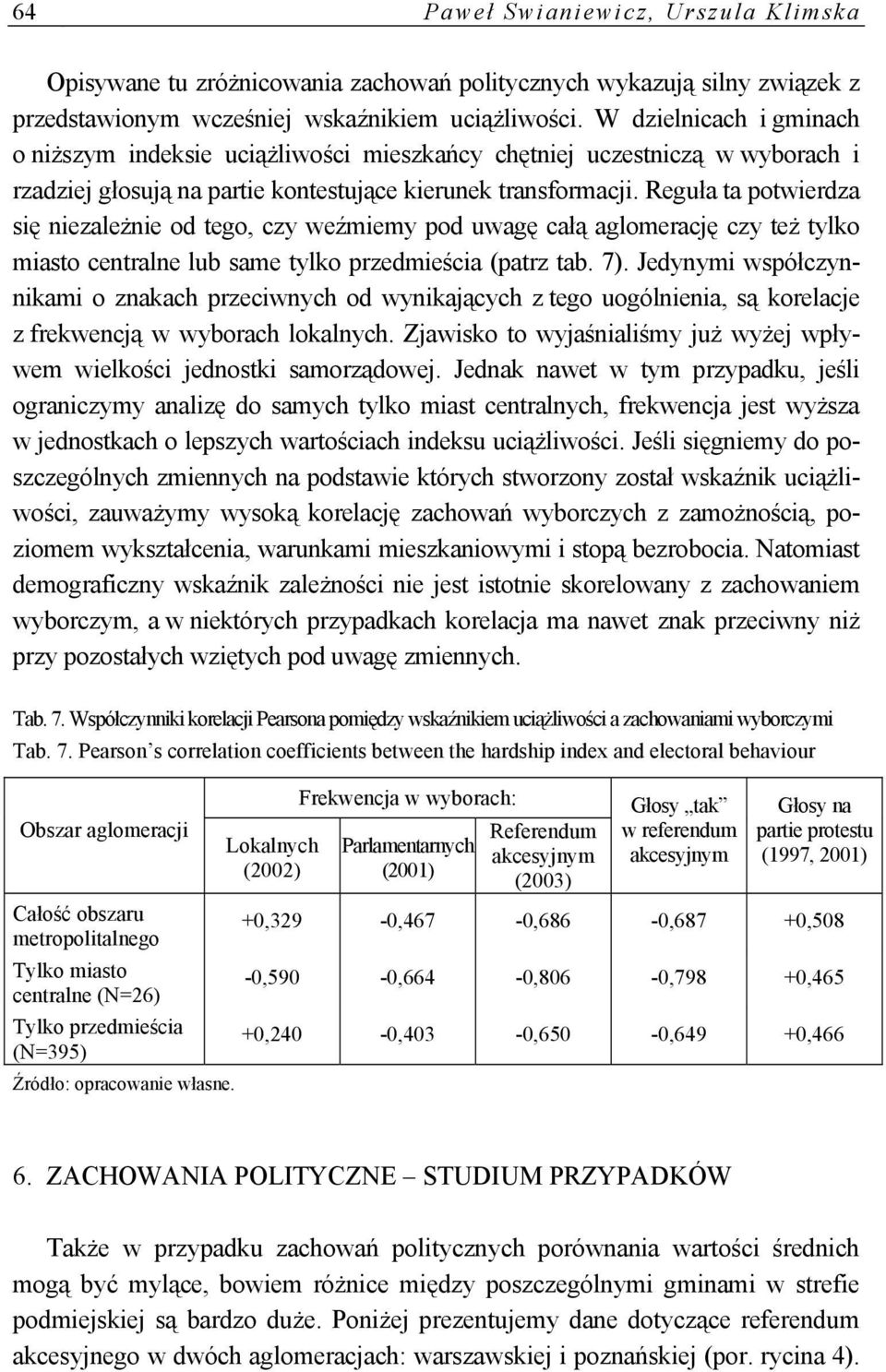 Reguła ta potwierdza się niezależnie od tego, czy weźmiemy pod uwagę całą aglomerację czy też tylko miasto centralne lub same tylko przedmieścia (patrz tab. 7).