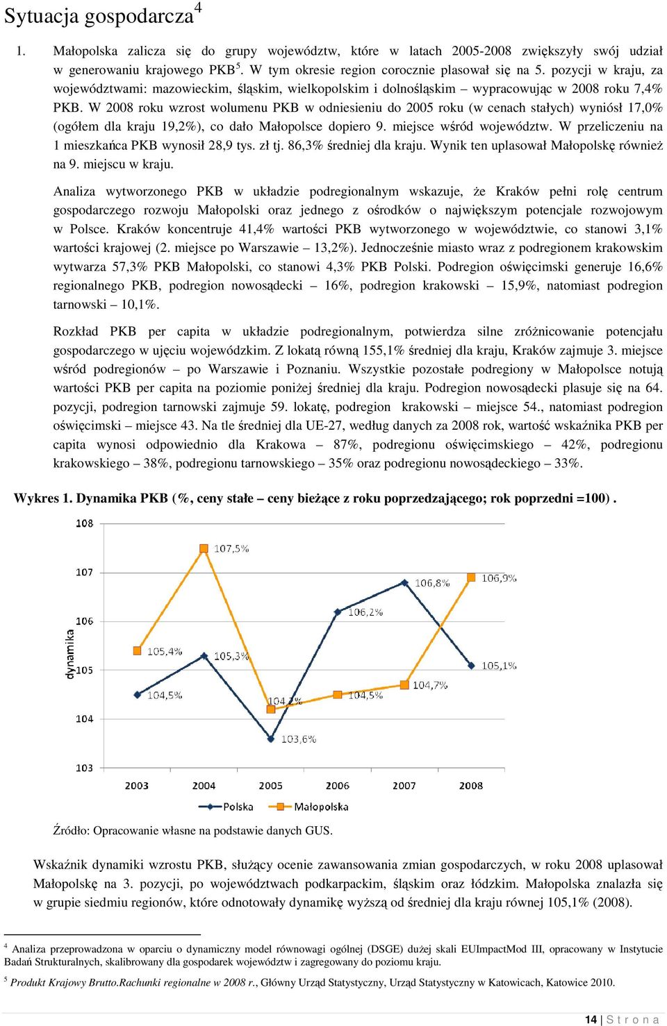 W 2008 roku wzrost wolumenu PKB w odniesieniu do 2005 roku (w cenach stałych) wyniósł 17,0% (ogółem dla kraju 19,2%), co dało Małopolsce dopiero 9. miejsce wśród województw.