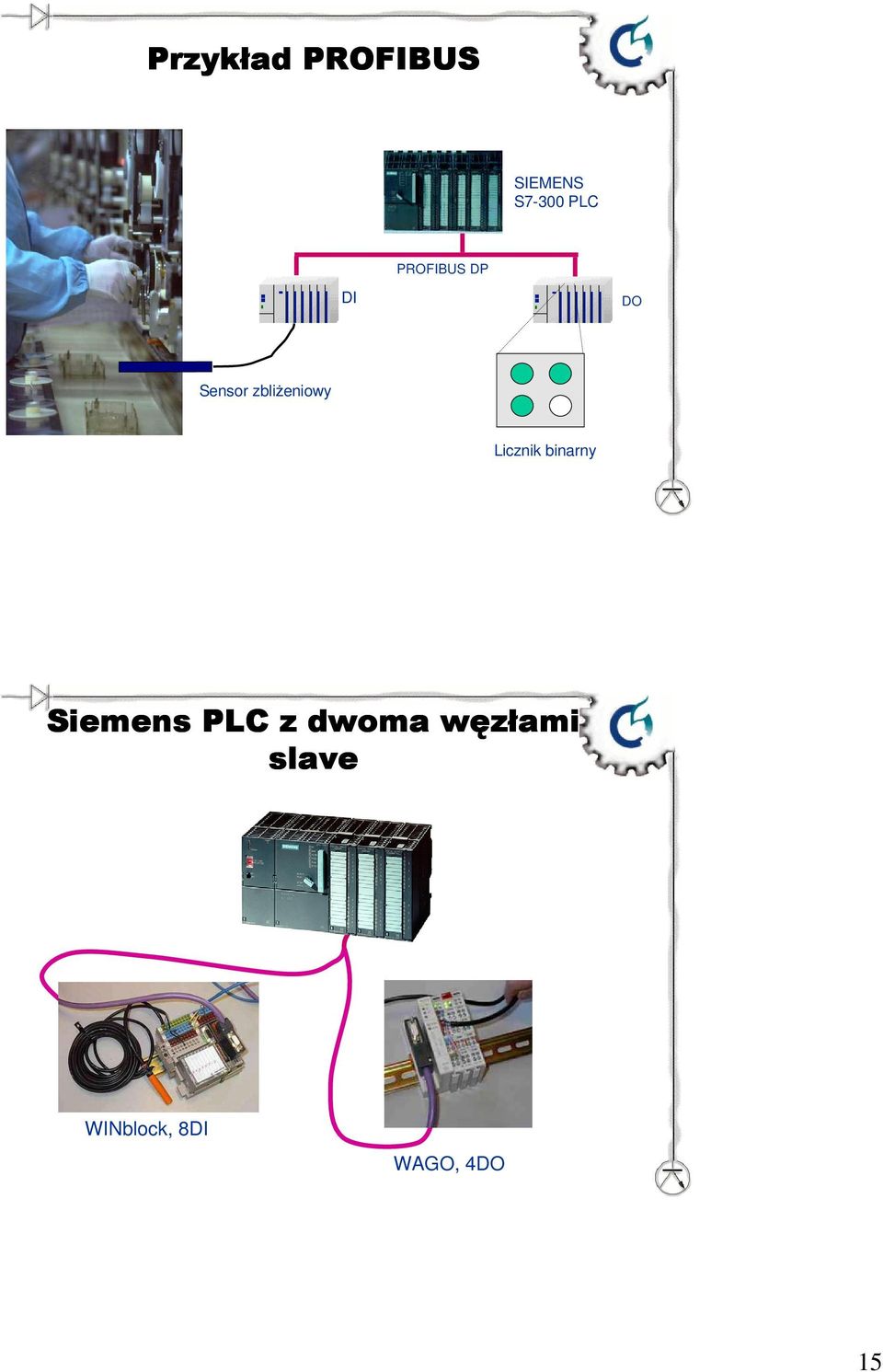 Licznik binarny Siemens PLC z dwoma