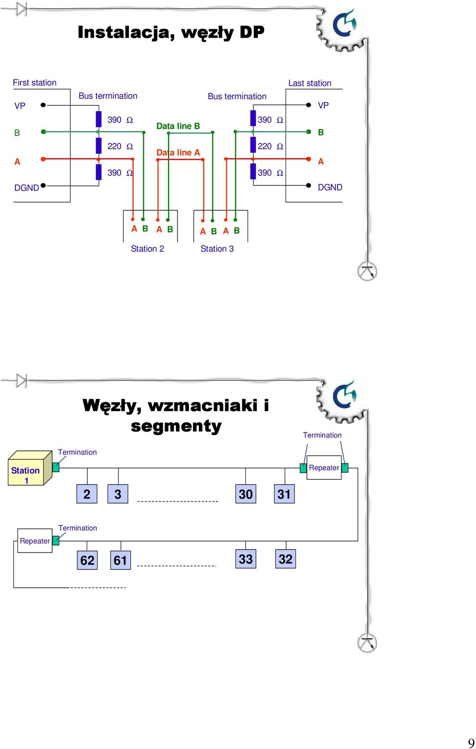 DGND DGND A B A B A B A B Station 2 Station 3 Węzły, wzmacniaki i segmenty