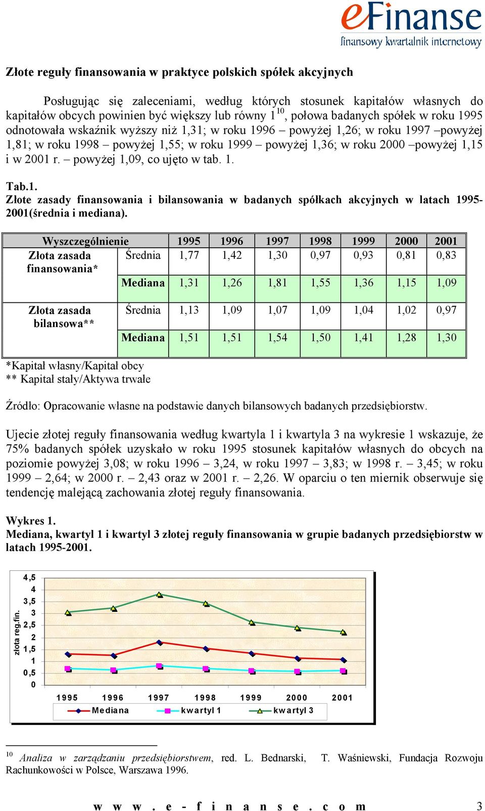 2001 r. powyżej 1,09, co ujęto w tab. 1. Tab.1. Złote zasady finansowania i bilansowania w badanych spółkach akcyjnych w latach 1995-2001(średnia i mediana).