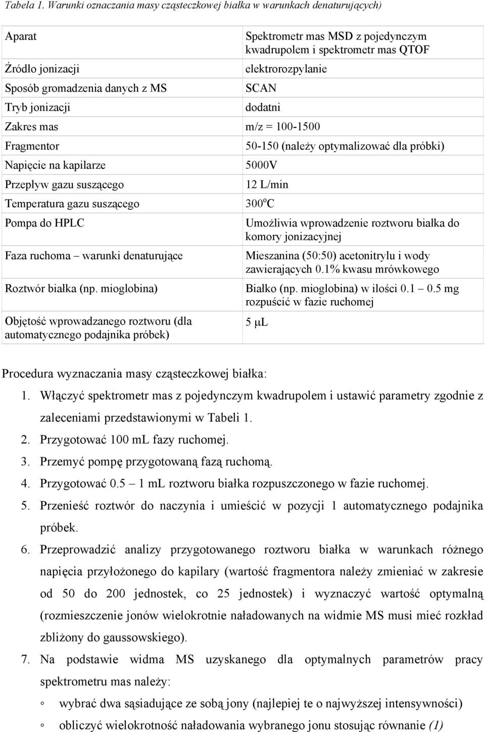 spektrometr mas QTOF elektrorozpylanie SCAN dodatni Zakres mas m/z = 100-1500 Fragmentor Napięcie na kapilarze Przepływ gazu suszącego Temperatura gazu suszącego Pompa do HPLC Faza ruchoma warunki