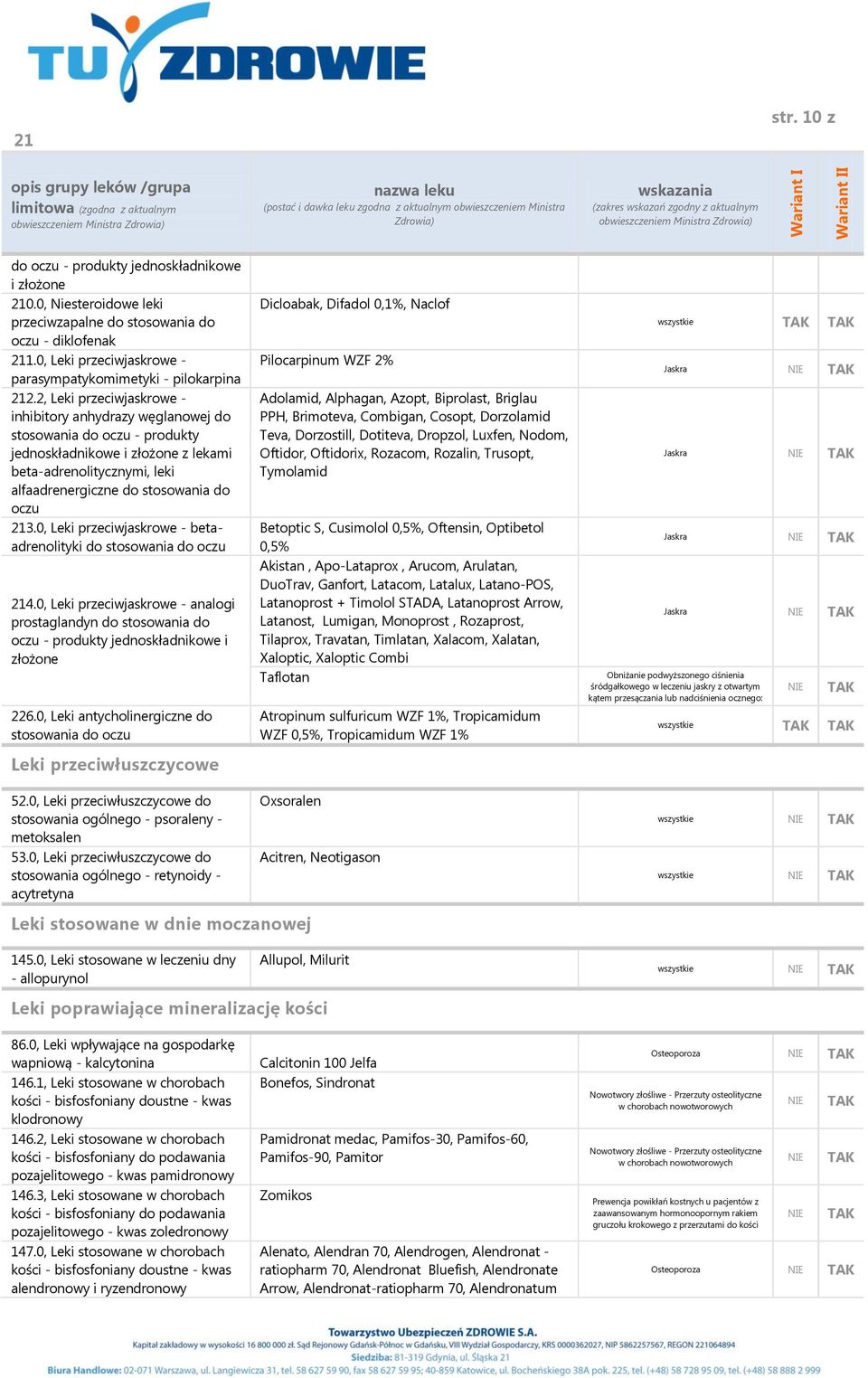 0, Leki przeciwjaskrowe - betaadrenolityki do stosowania do oczu 4.0, Leki przeciwjaskrowe - analogi prostaglandyn do stosowania do oczu - produkty jednoskładnikowe i złożone 226.