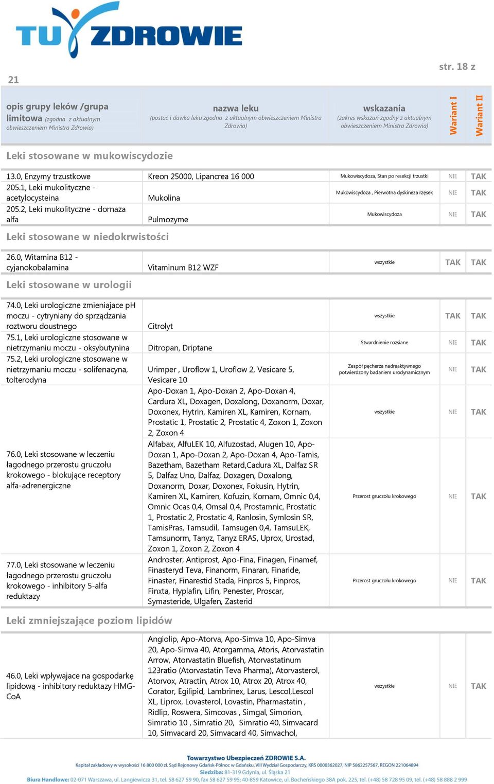 0, Witamina B12 - cyjanokobalamina Leki stosowane w urologii Vitaminum B12 WZF wszystkie 74.0, Leki urologiczne zmieniajace ph moczu - cytryniany do sprządzania roztworu doustnego 75.