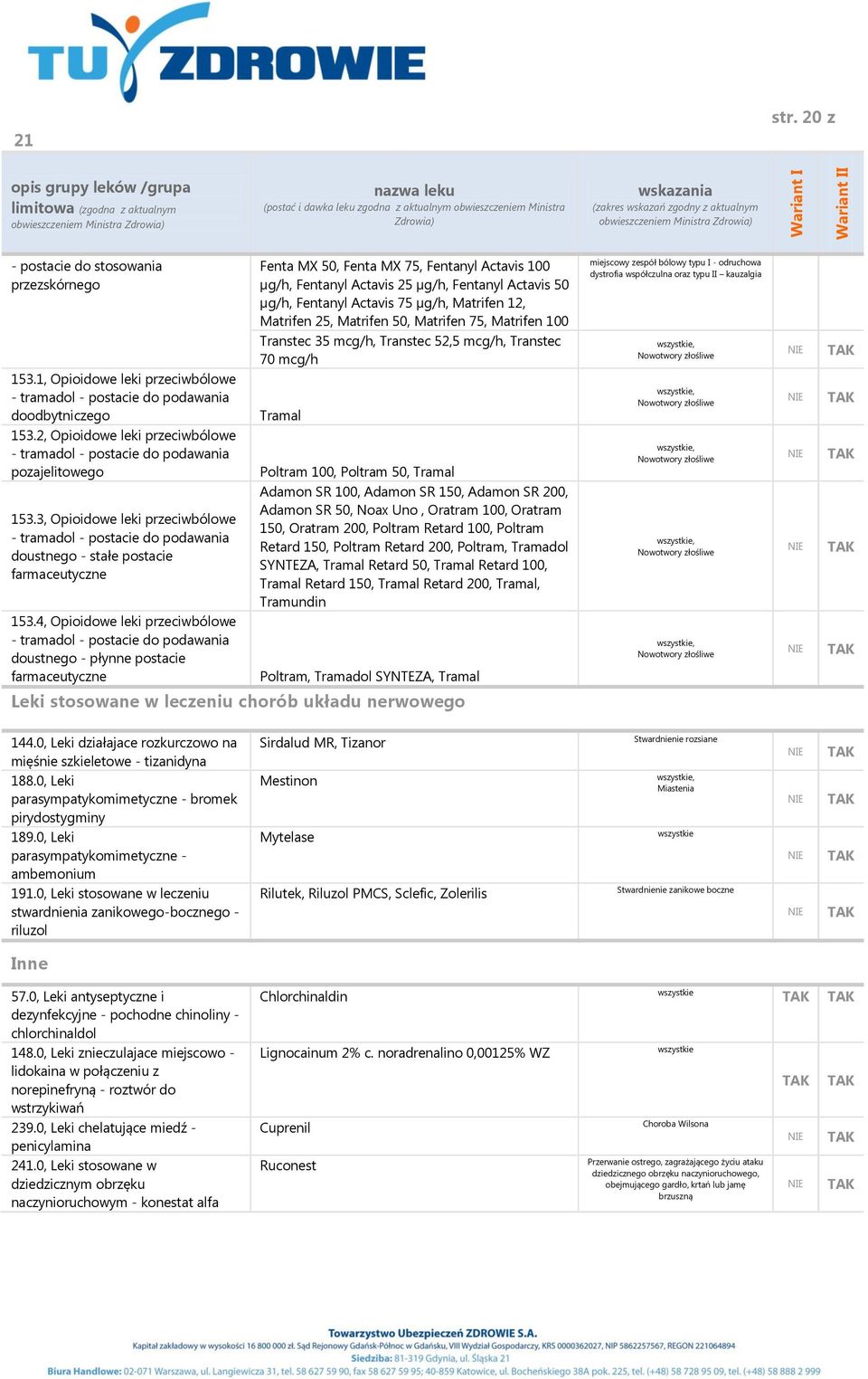 153.1, Opioidowe leki przeciwbólowe - tramadol - postacie do podawania doodbytniczego Tramal 153.