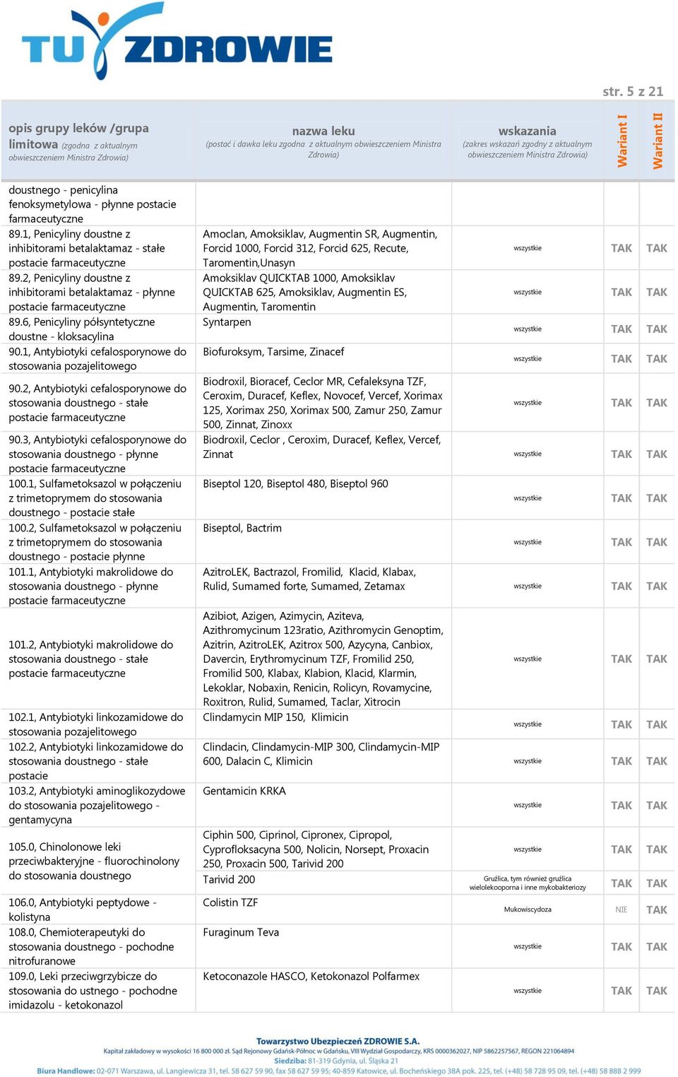 3, Antybiotyki cefalosporynowe do stosowania doustnego - płynne 100.1, Sulfametoksazol w połączeniu z trimetoprymem do stosowania doustnego - postacie stałe 100.