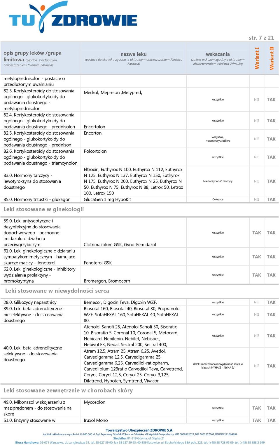 6, Kortykosteroidy do stosowania ogólnego - glukokortykoidy do podawania doustnego - triamcynolon 83.