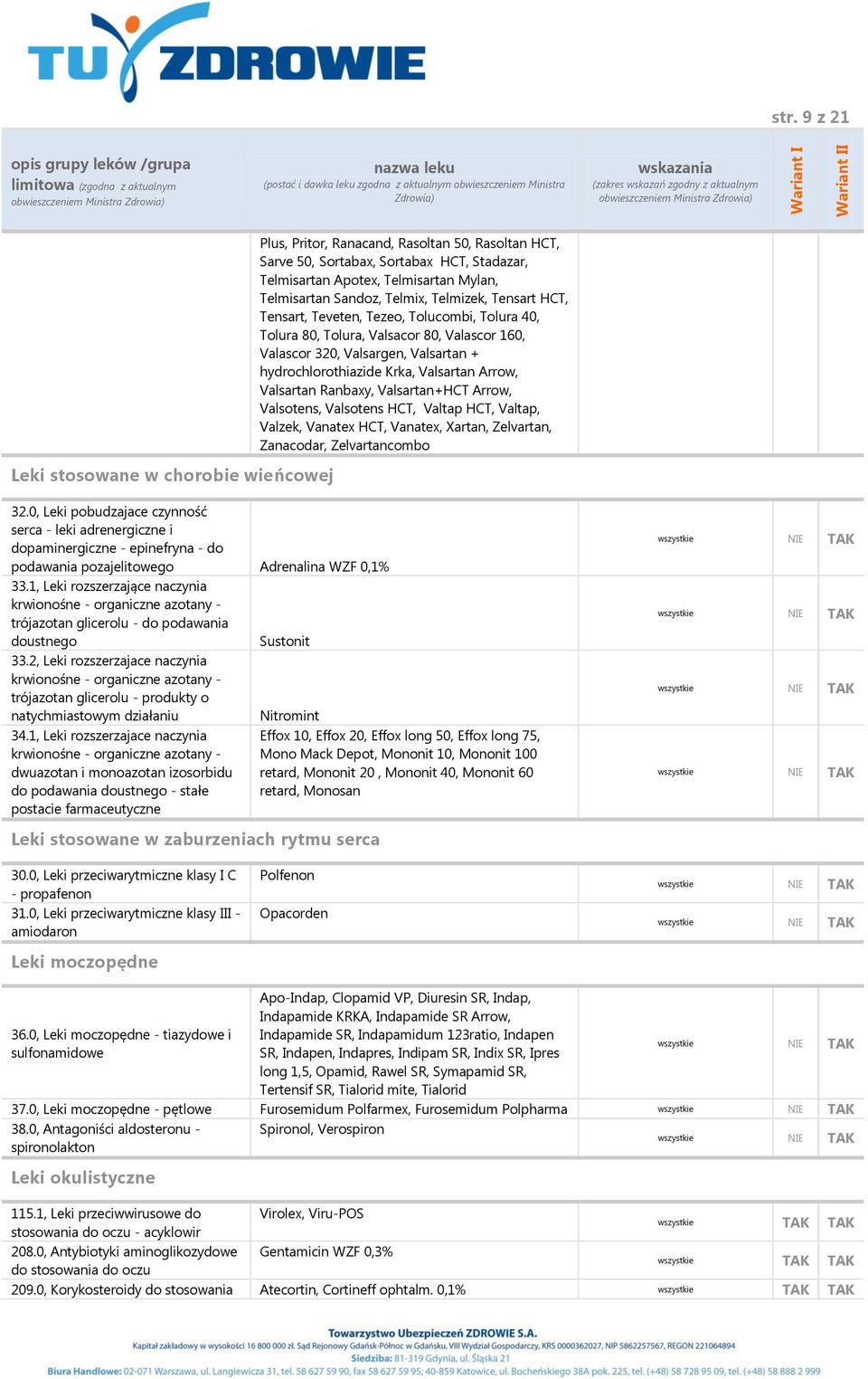 Valsartan+HCT Arrow, Valsotens, Valsotens HCT, Valtap HCT, Valtap, Valzek, Vanatex HCT, Vanatex, Xartan, Zelvartan, Zanacodar, Zelvartancombo Leki stosowane w chorobie wieńcowej 32.