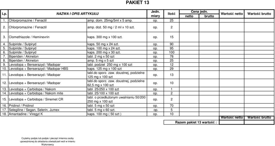 2 mg x 50 szt op. 78 8. Biperiden / Akineton amp. 5 mg x 5 szt op. 25 9. Levodopa + Benserazyd / Madopar tabl. podziel 250 mg x 100 szt op. 12 10. Levodopa + Benserazyd / Madopar HBS kaps.