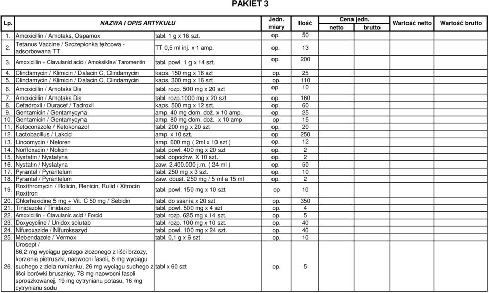 Clindamycin / Klimicin / Dalacin C, Clindamycin kaps. 300 mg x 16 szt op. 110 6. Amoxicillin / Amotaks Dis tabl. rozp. 500 mg x 20 szt op. 10 7. Amoxicillin / Amotaks Dis tabl. rozp.1000 mg x 20 szt op.
