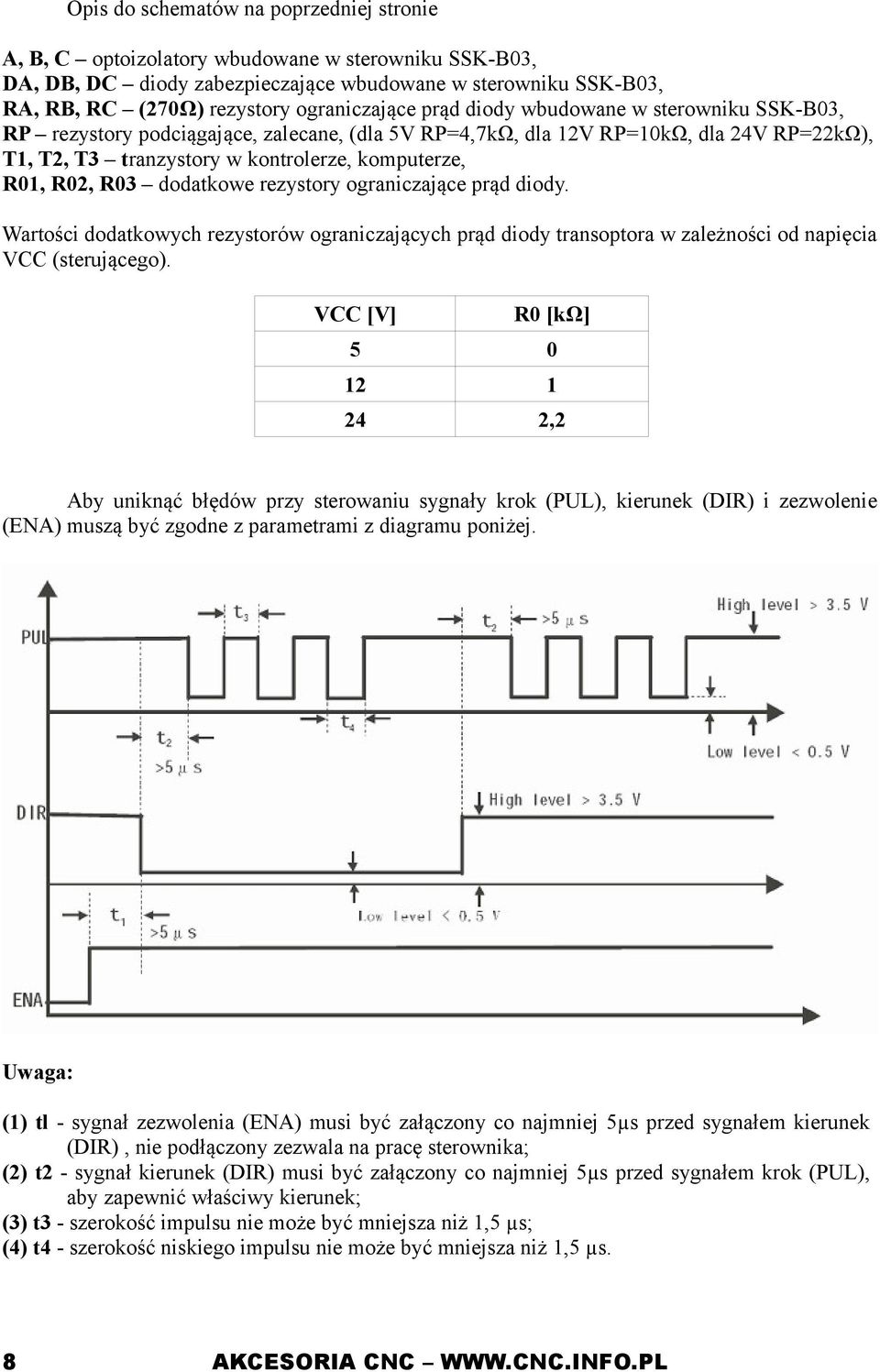R01, R02, R03 dodatkowe rezystory ograniczające prąd diody. Wartości dodatkowych rezystorów ograniczających prąd diody transoptora w zależności od napięcia VCC (sterującego).