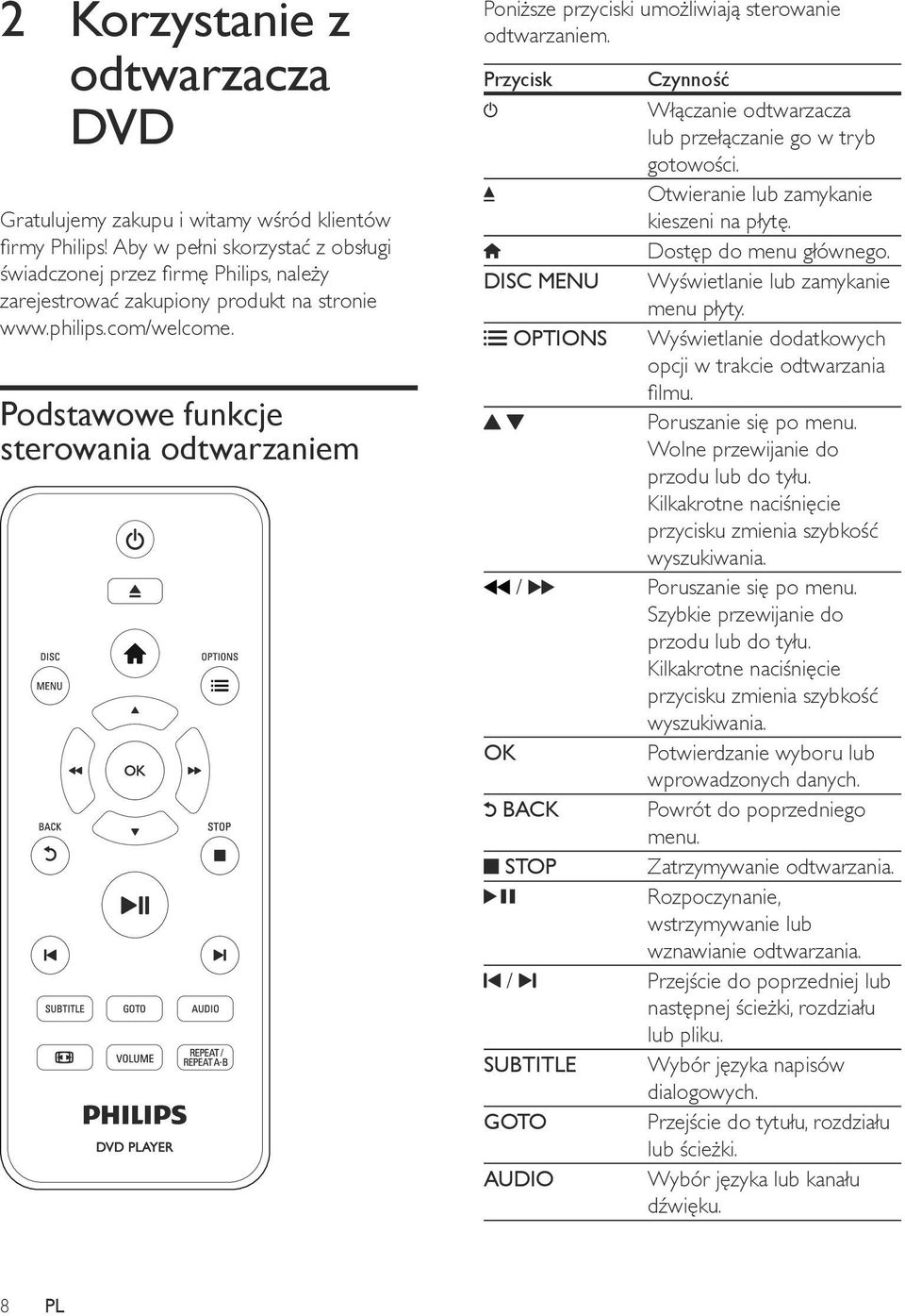 Podstawowe funkcje sterowania odtwarzaniem Poniższe przyciski umożliwiają sterowanie odtwarzaniem. Przycisk Czynność Włączanie odtwarzacza lub przełączanie go w tryb gotowości.