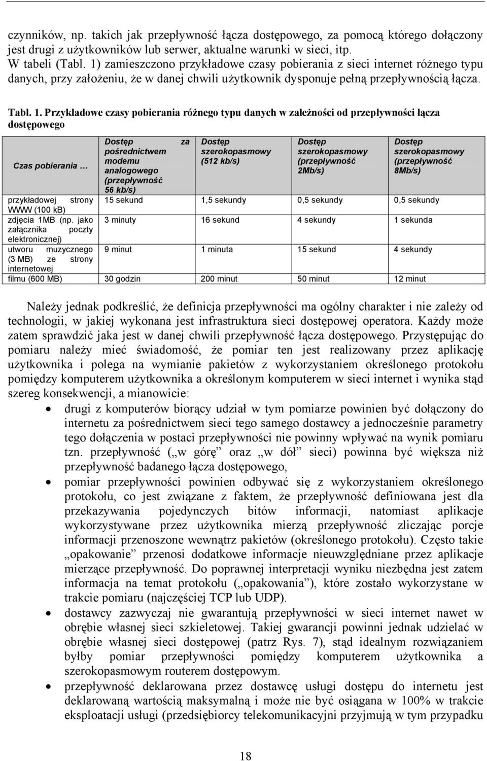 Przykładowe czasy pobierania różnego typu danych w zależności od przepływności łącza dostępowego Dostęp za Dostęp Dostęp Dostęp pośrednictwem szerokopasmowy szerokopasmowy szerokopasmowy Czas