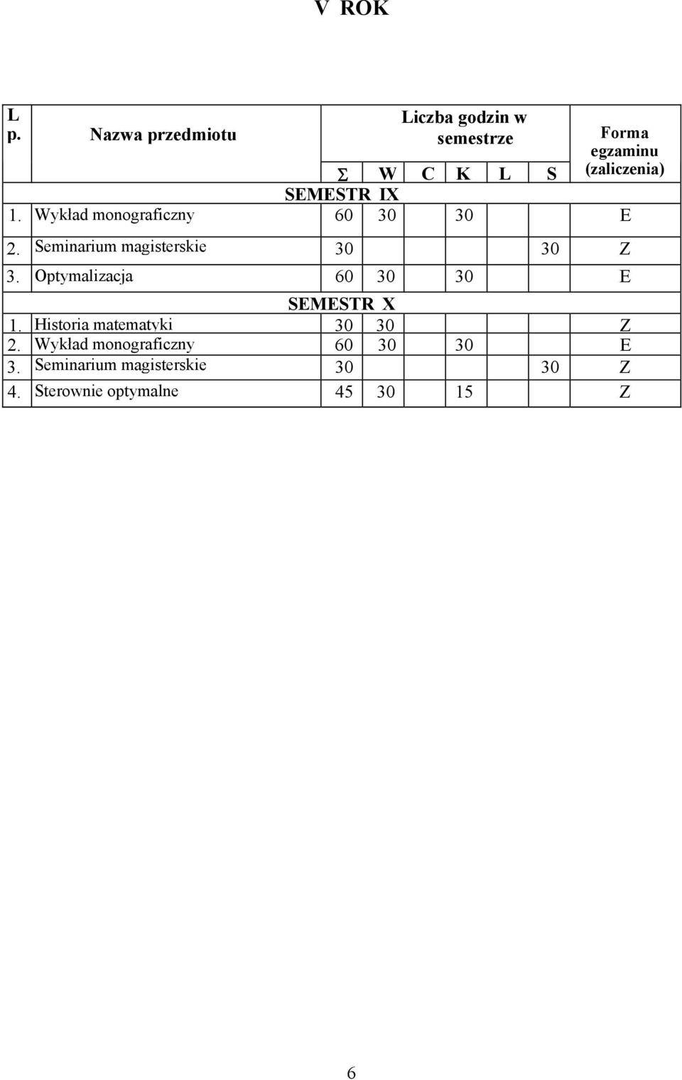 SEMESTR IX 1. Wykład monograficzny 60 30 30 E 2. Seminarium magisterskie 30 30 Z 3.