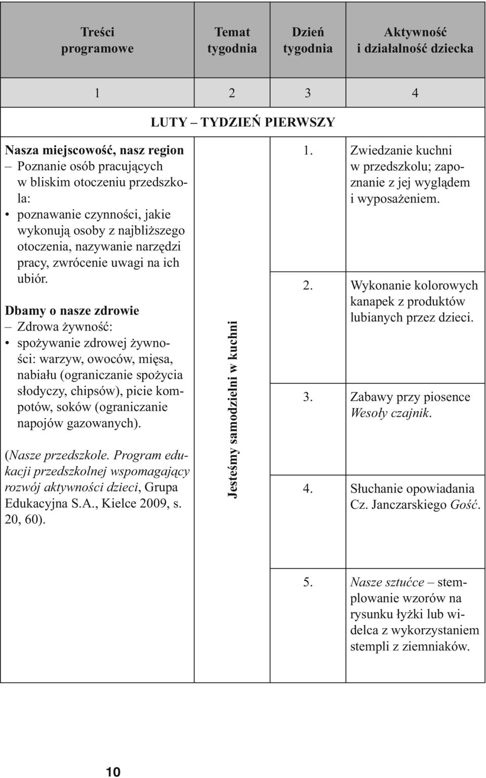 Dbamy o nasze zdrowie Zdrowa żywność: spożywanie zdrowej żywności: warzyw, owoców, mięsa, nabiału (ograniczanie spożycia słodyczy, chipsów), picie kompotów, soków (ograniczanie napojów gazowanych).