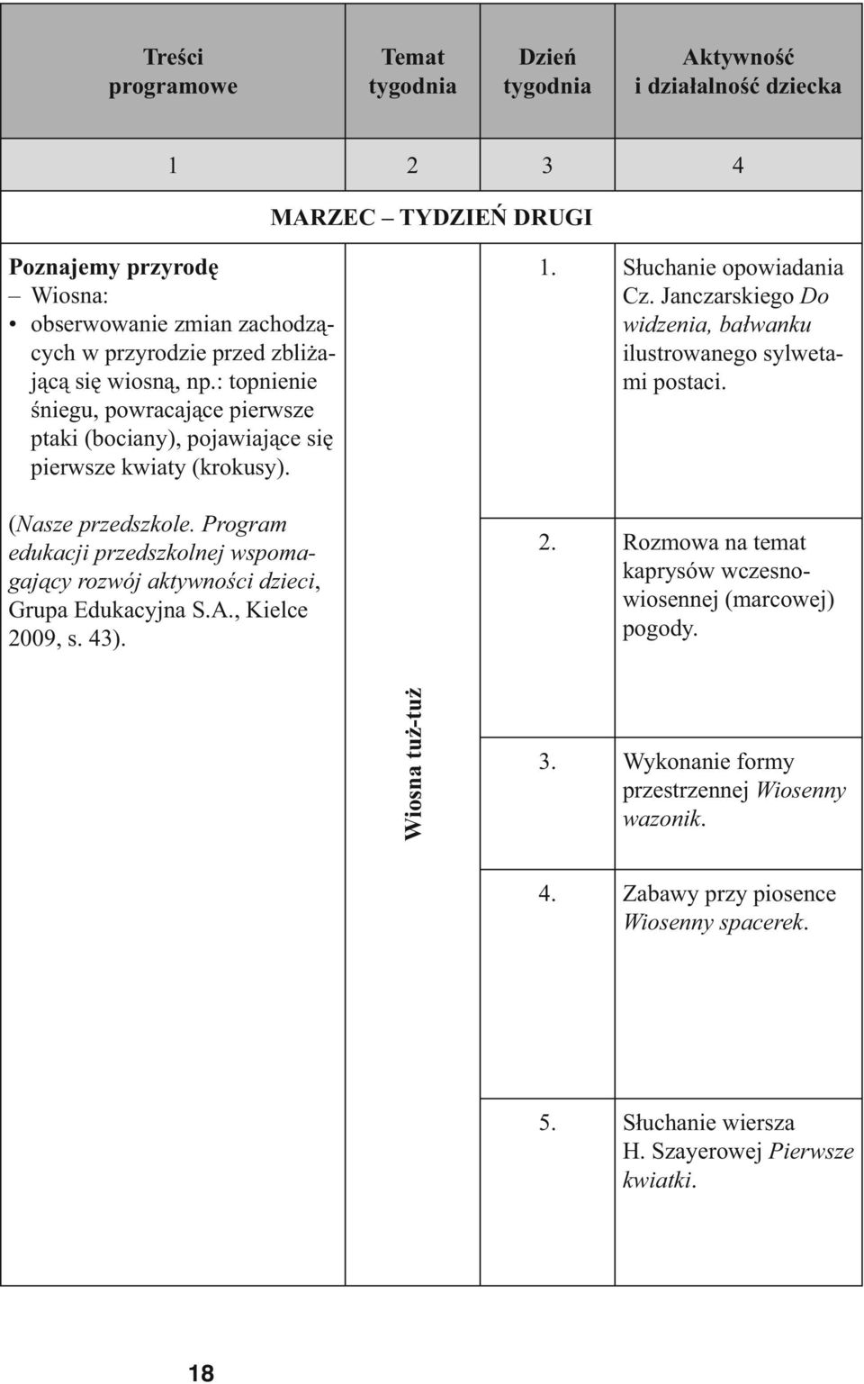 Program edukacji przedszkolnej wspomagający rozwój aktywności dzieci, Grupa Edukacyjna S.A., Kielce 2009, s. 43). 1. Słuchanie opowiadania Cz.