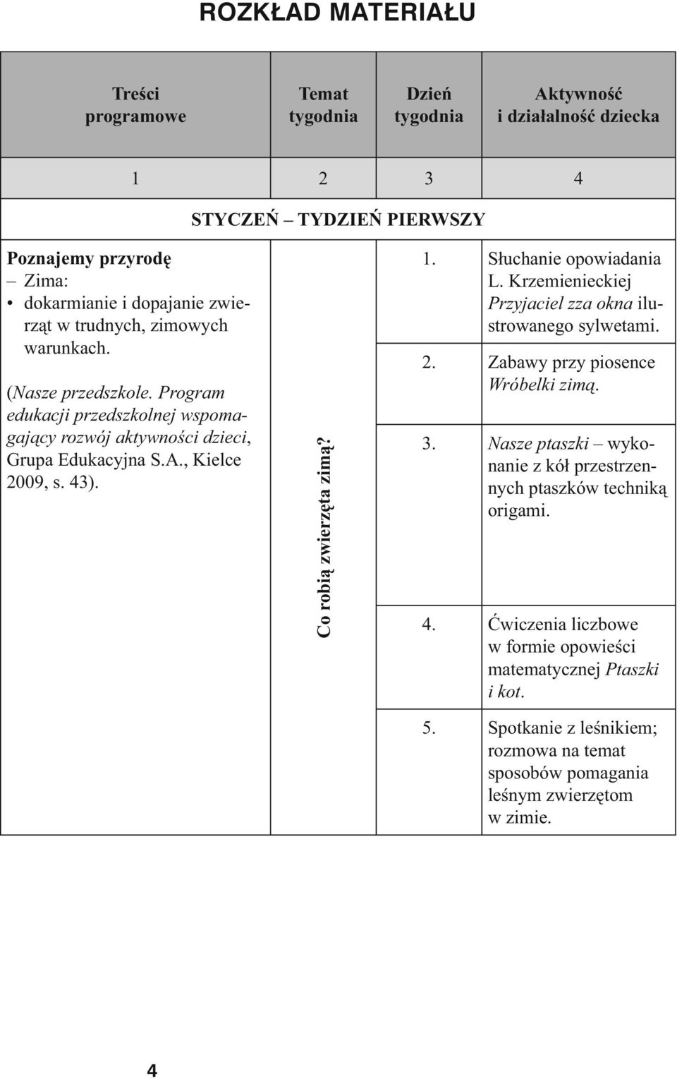 Co robią zwierzęta zimą? 1. Słuchanie opowiadania L. Krzemienieckiej Przyjaciel zza okna ilustrowanego sylwetami. 2. Zabawy przy piosence Wróbelki zimą. 3.