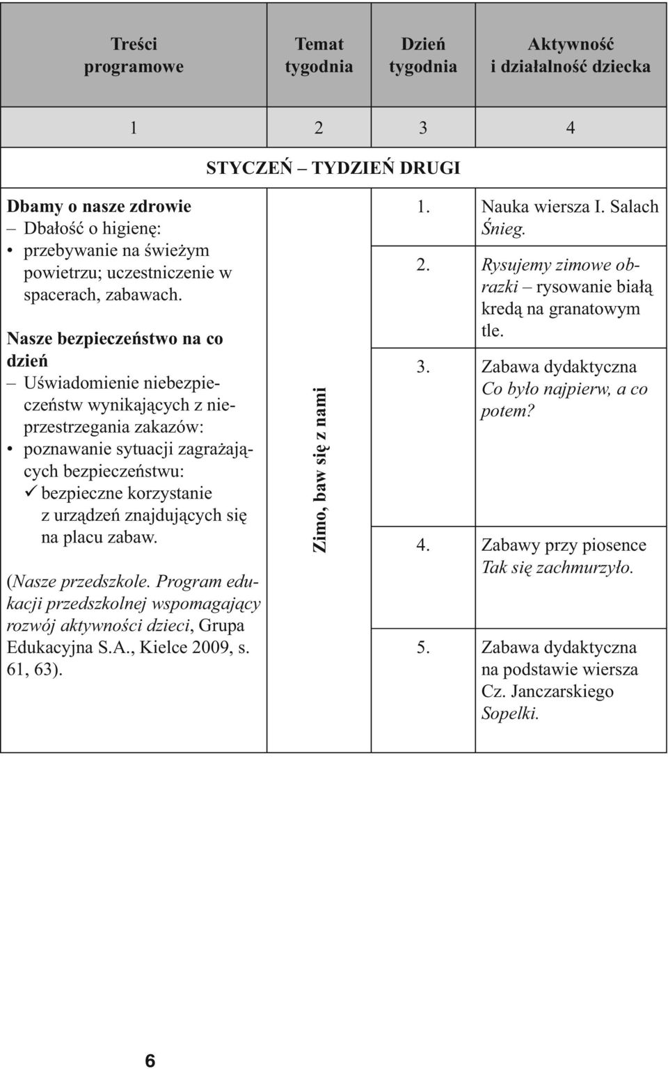 Nasze bezpieczeństwo na co dzień Uświadomienie niebezpieczeństw wynikających z nieprzestrzegania zakazów: poznawanie sytuacji zagrażających bezpieczeństwu: bezpieczne korzystanie z urządzeń