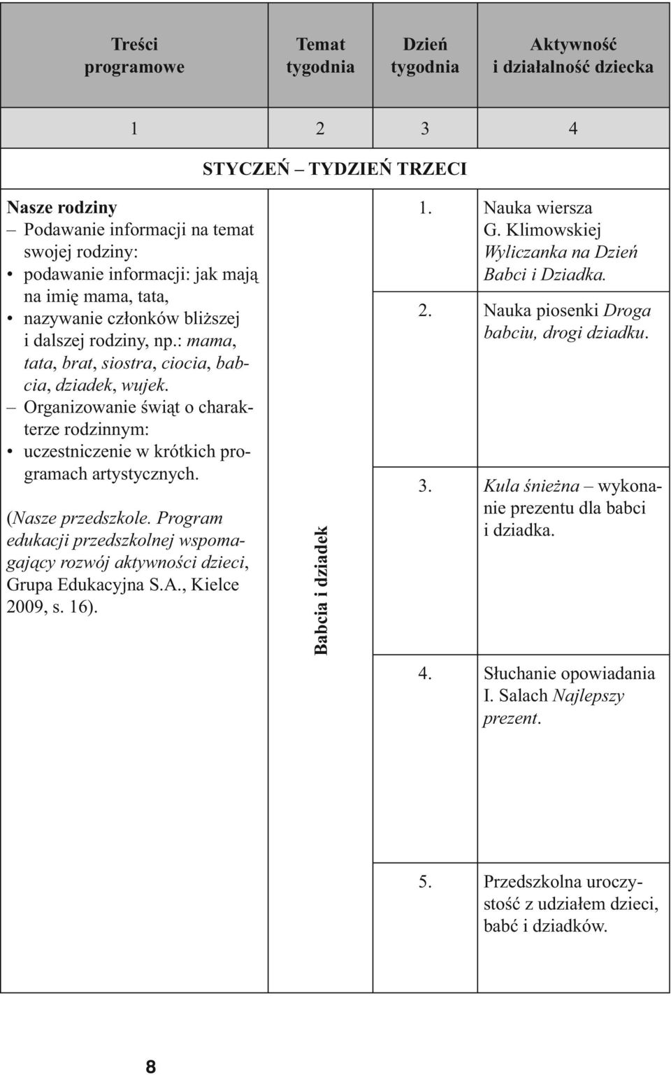 Organizowanie świąt o charakterze rodzinnym: uczestniczenie w krótkich programach artystycznych. (Nasze przedszkole.