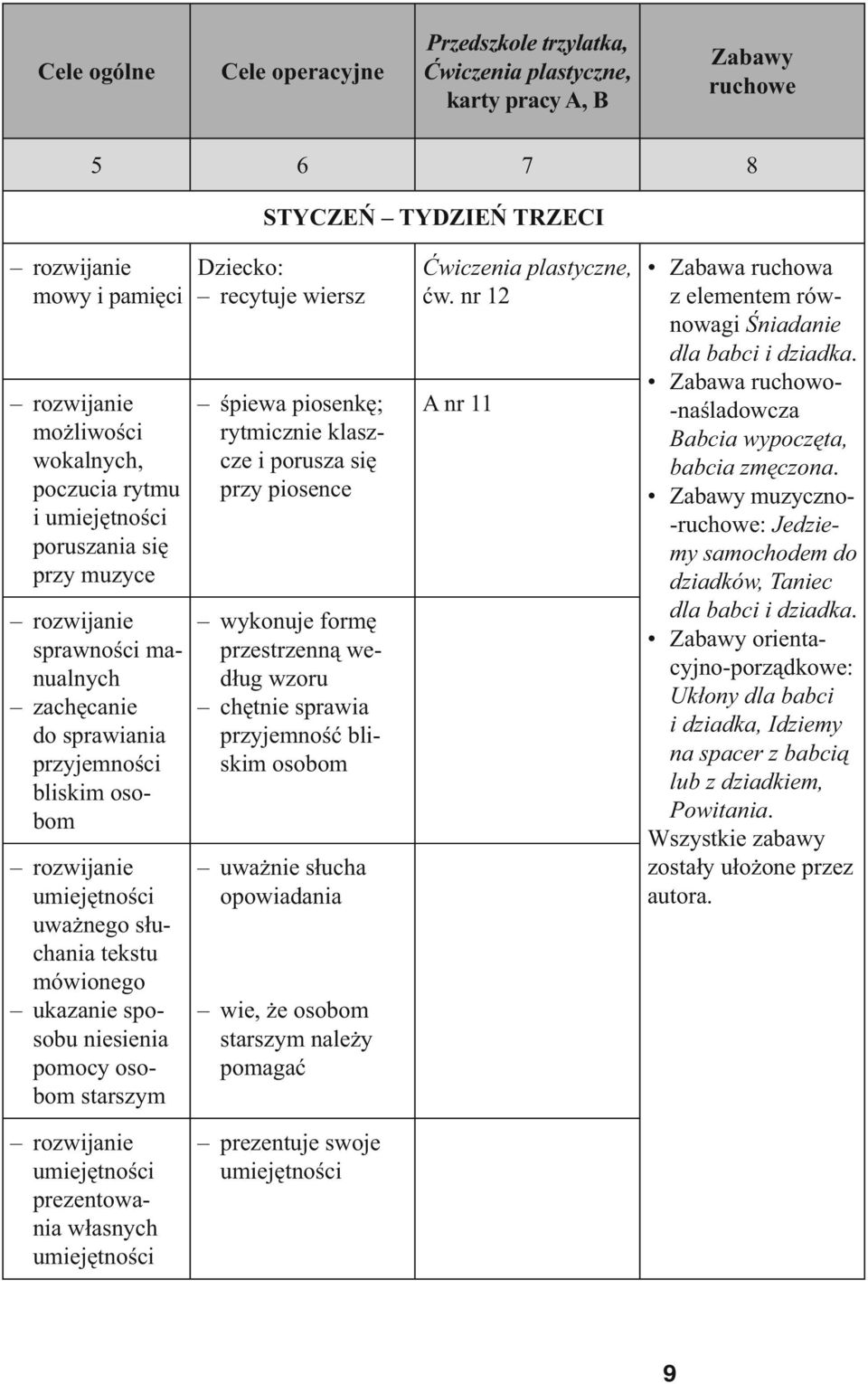 mówionego ukazanie sposobu niesienia pomocy osobom starszym Dziecko: recytuje wiersz śpiewa piosenkę; rytmicznie klaszcze i porusza się przy piosence wykonuje formę przestrzenną według wzoru chętnie