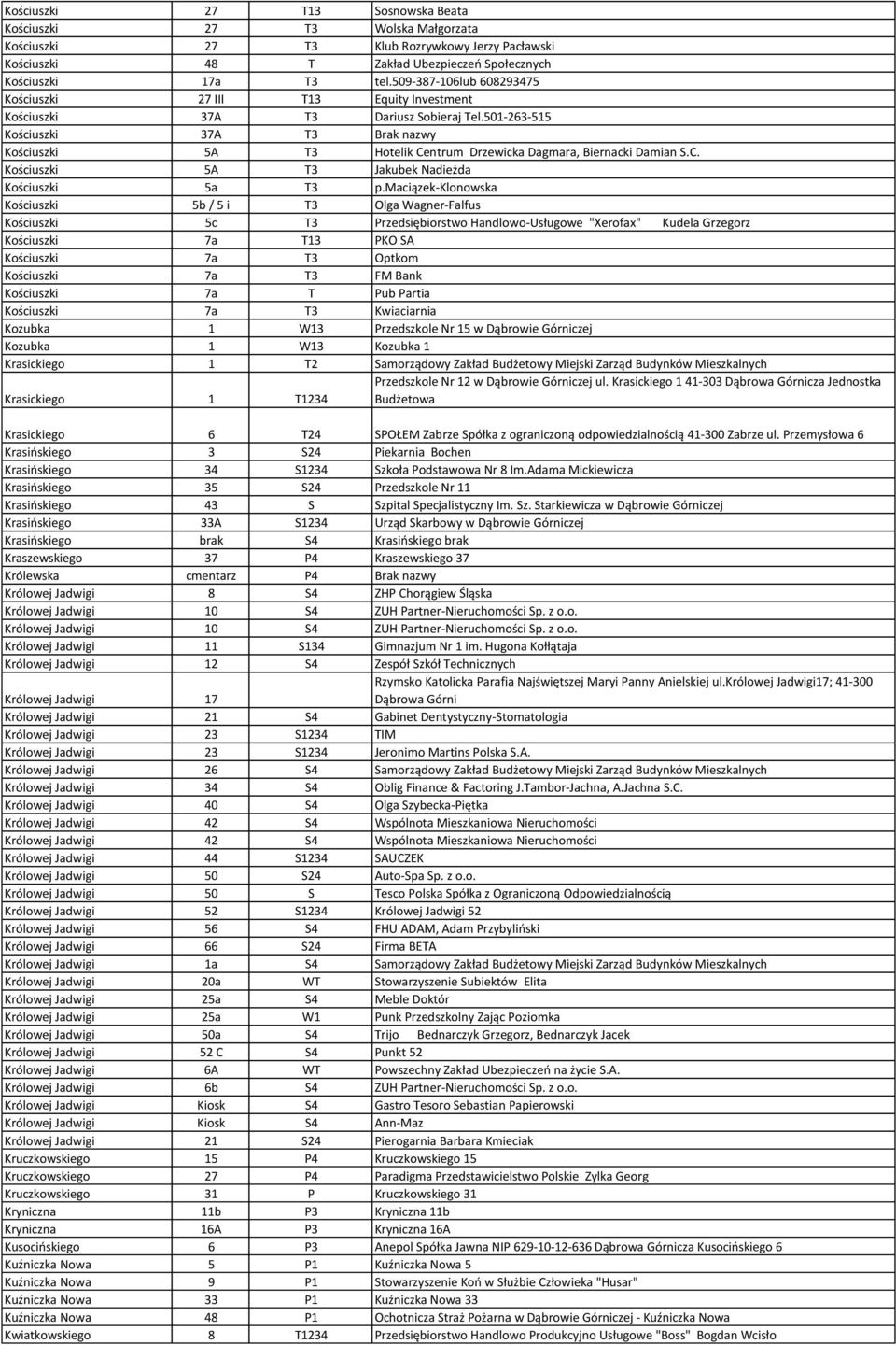 501-263-515 Kościuszki 37A T3 Brak nazwy Kościuszki 5A T3 Hotelik Centrum Drzewicka Dagmara, Biernacki Damian S.C. Kościuszki 5A T3 Jakubek Nadieżda Kościuszki 5a T3 p.