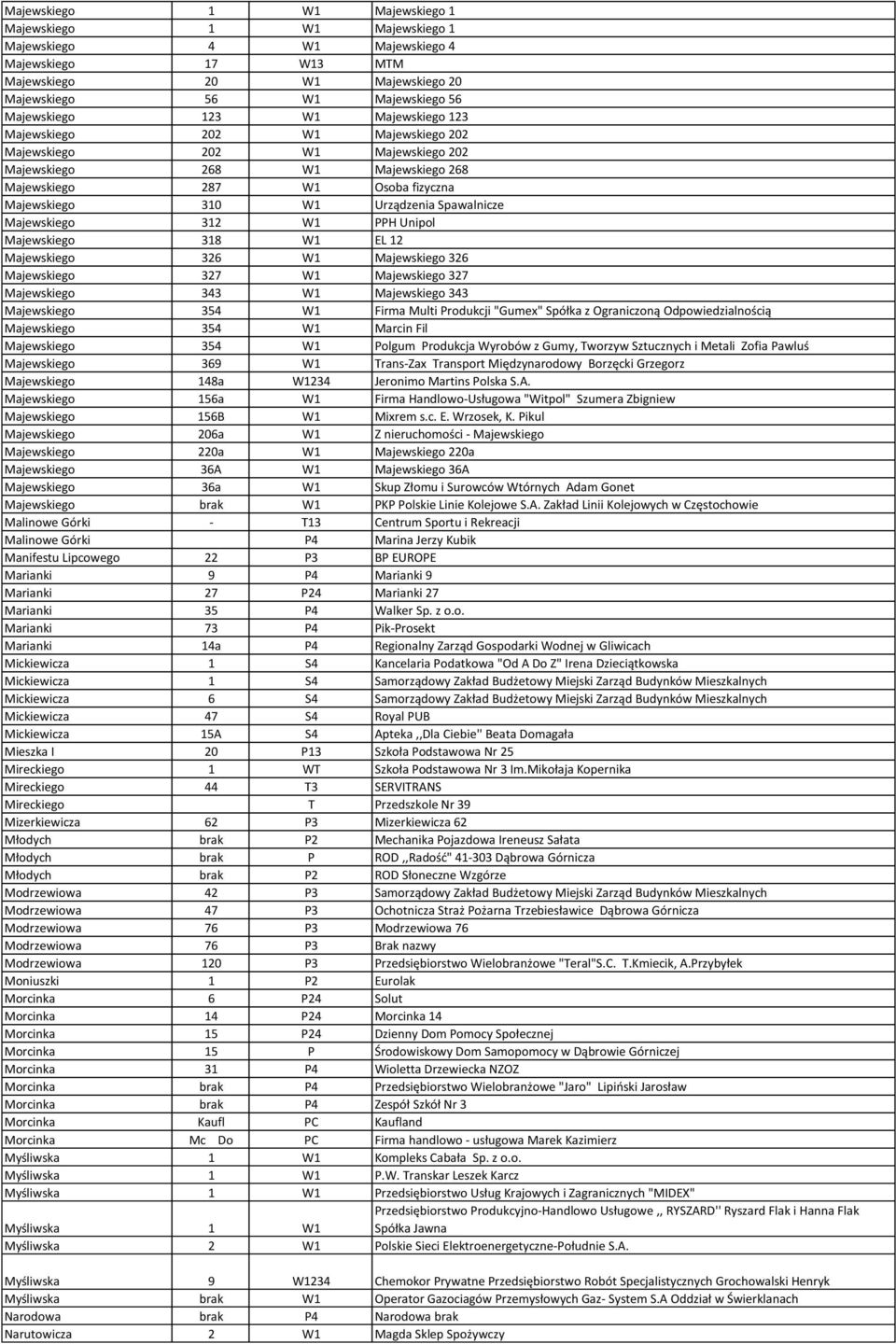 Majewskiego 312 W1 PPH Unipol Majewskiego 318 W1 EL 12 Majewskiego 326 W1 Majewskiego 326 Majewskiego 327 W1 Majewskiego 327 Majewskiego 343 W1 Majewskiego 343 Majewskiego 354 W1 Firma Multi