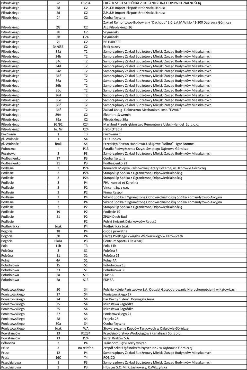 Wikło 41-300 Dąbrowa Górnicza Al.J.