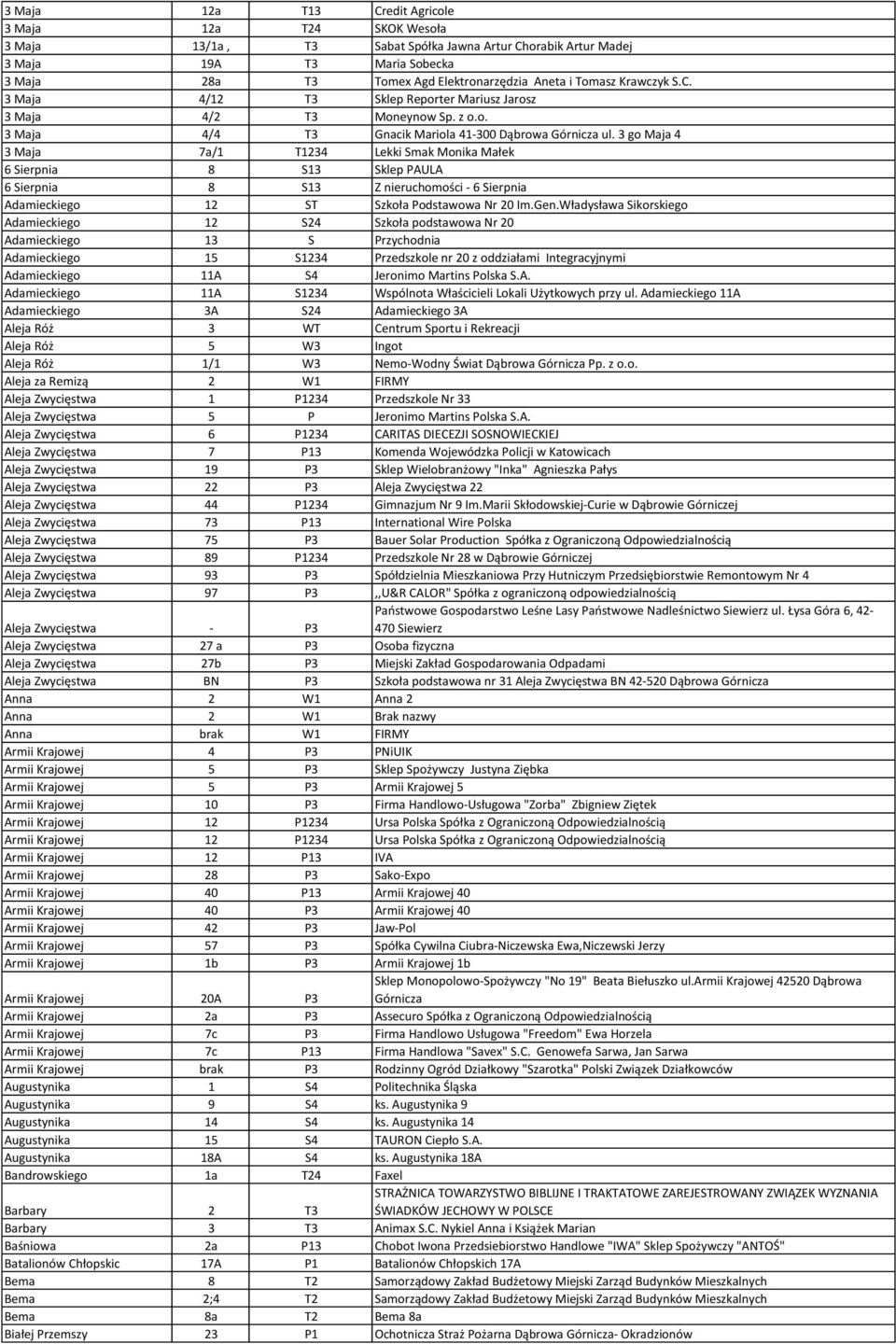 3 go Maja 4 3 Maja 7a/1 T1234 Lekki Smak Monika Małek 6 Sierpnia 8 S13 Sklep PAULA 6 Sierpnia 8 S13 Z nieruchomości - 6 Sierpnia Adamieckiego 12 ST Szkoła Podstawowa Nr 20 Im.Gen.