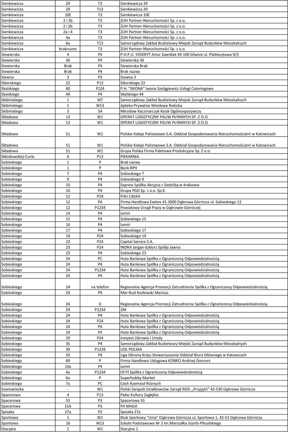 z o.o. Siewierska 4 P4 P.H.P.U. SYDERYT Artur Zawiślak 44-100 Gliwice ul.