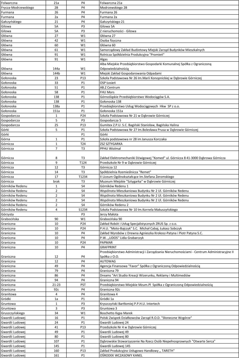 Spółdzielnia Produkcyjna "Promień" Główna 91 W1 Algas Główna 144a W1 Alba Miejskie Przedsiębiorstwo Gospodarki Komunalnej Spółka z Ograniczoną Odpowiedzialnością Główna 144b W1 Miejski Zakład