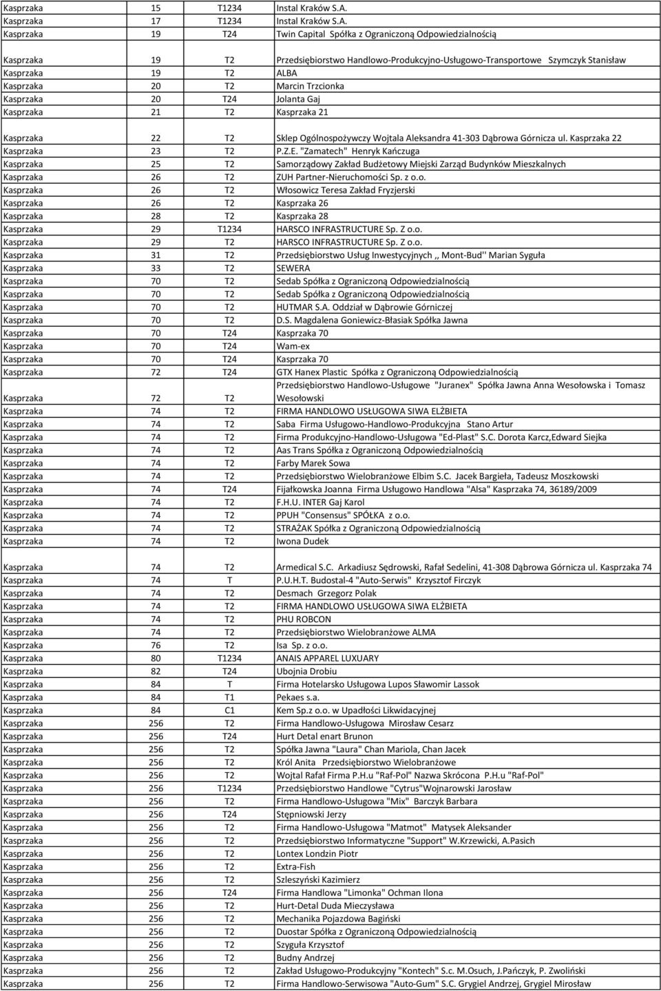 Kasprzaka 19 T24 Twin Capital Spółka z Ograniczoną Odpowiedzialnością Kasprzaka 19 T2 Przedsiębiorstwo Handlowo-Produkcyjno-Usługowo-Transportowe Szymczyk Stanisław Kasprzaka 19 T2 ALBA Kasprzaka 20