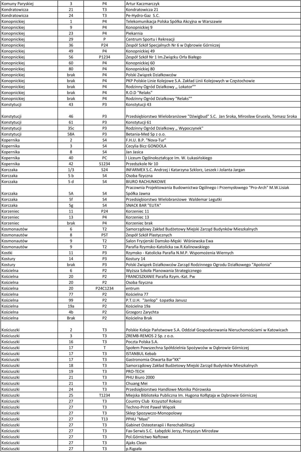 Zespół Szkół Specjalnych Nr 6 w Dąbrowie Górniczej Konopnickiej 49 P4 Konopnickiej 49 Konopnickiej 56 P1234 Zespół Szkół Nr 1 Im.