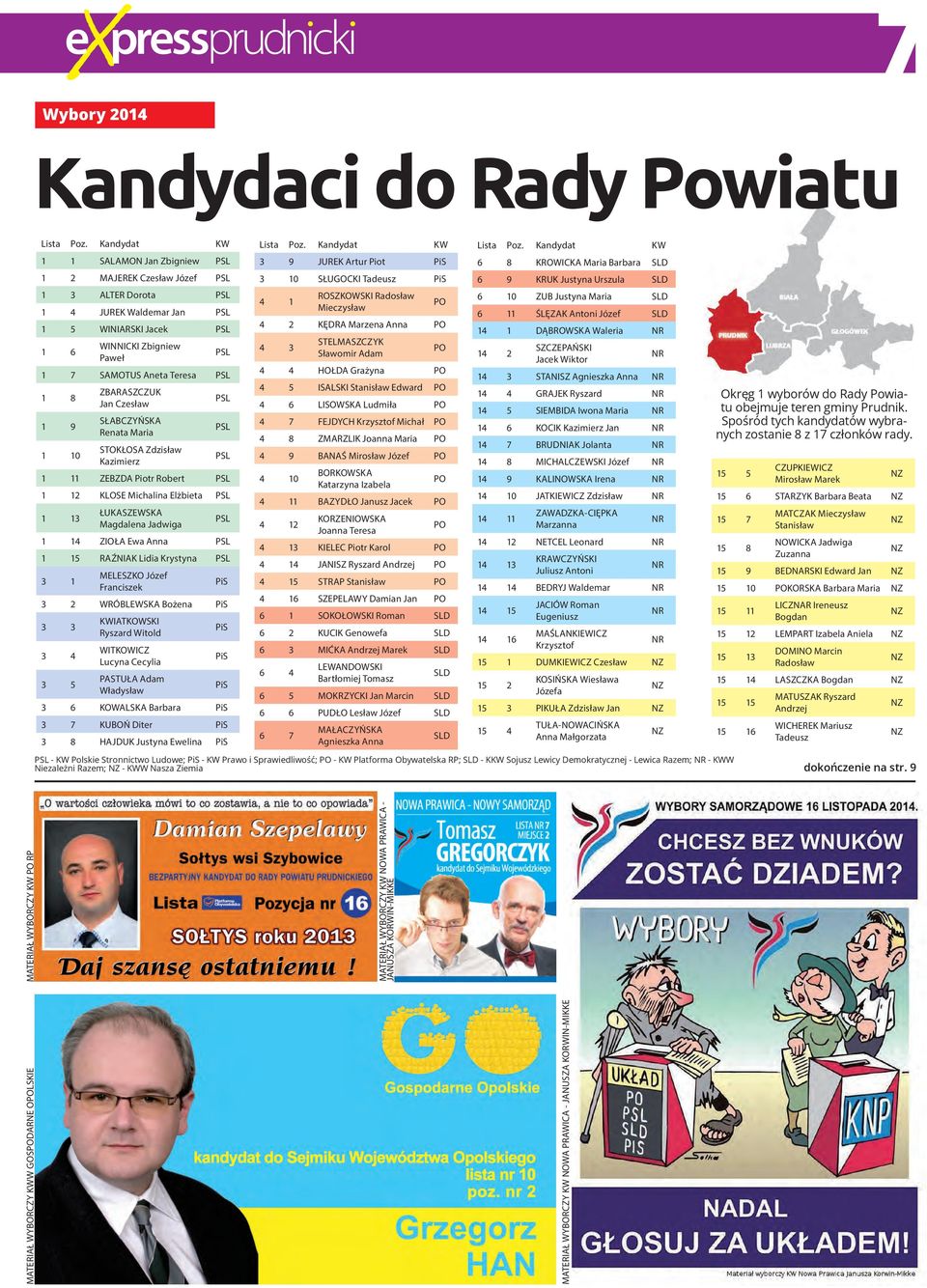 Jadwiga 1 14 ZIOŁA Ewa Anna 1 15 RAŹNIAK Lidia Krystyna 3 1 MELESZKO Józef Franciszek 3 2 ÓBLEWSKA Bożena 3 3 KWIATKOWSKI Ryszard Witold 3 4 WITKOWICZ Lucyna Cecylia 3 5 PASTUŁA Adam Władysław 3 6