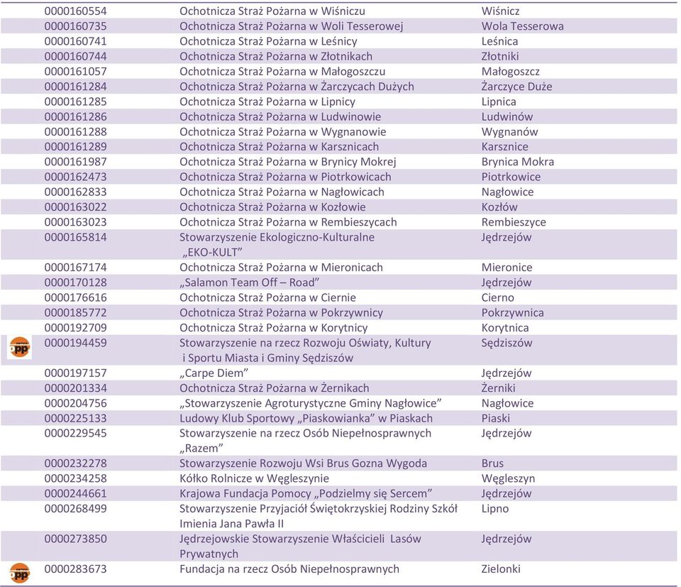 Pożarna w Lipnicy Lipnica 0000161286 Ochotnicza Straż Pożarna w Ludwinowie Ludwinów 0000161288 Ochotnicza Straż Pożarna w Wygnanowie Wygnanów 0000161289 Ochotnicza Straż Pożarna w Karsznicach