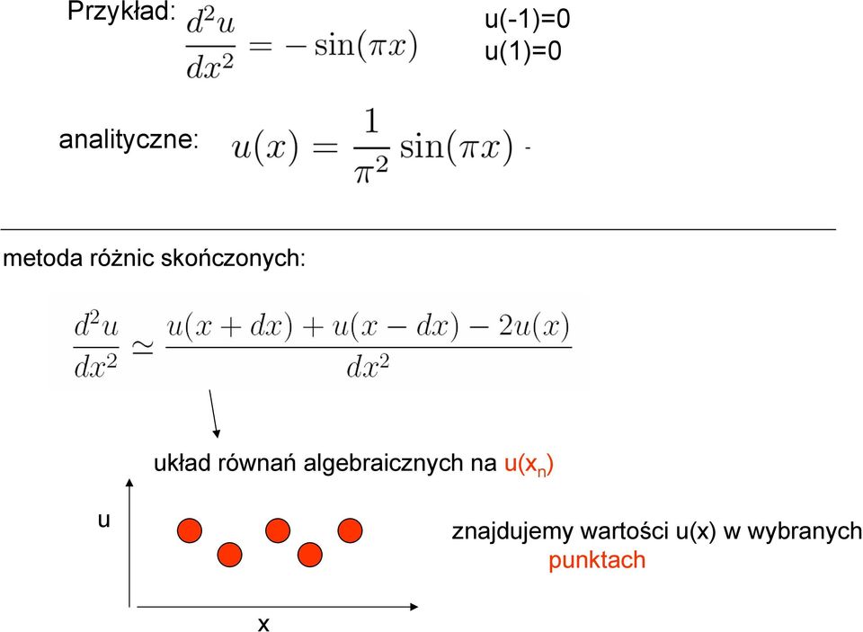 równań algebraicznych na u(x n ) u