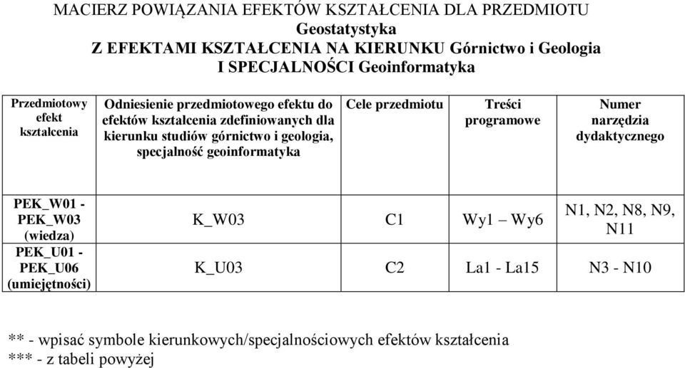 geologia, specjalność geoinformatyka Cele przedmiotu Treści programowe Numer narzędzia dydaktycznego PEK_W01 - PEK_W03 (wiedza) PEK_U01 - PEK_U06