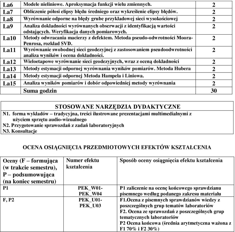 Metody odwracania macierzy z defektem. Metoda pseudo-odwrotności Moora- Penrosa, rozkład SVD.