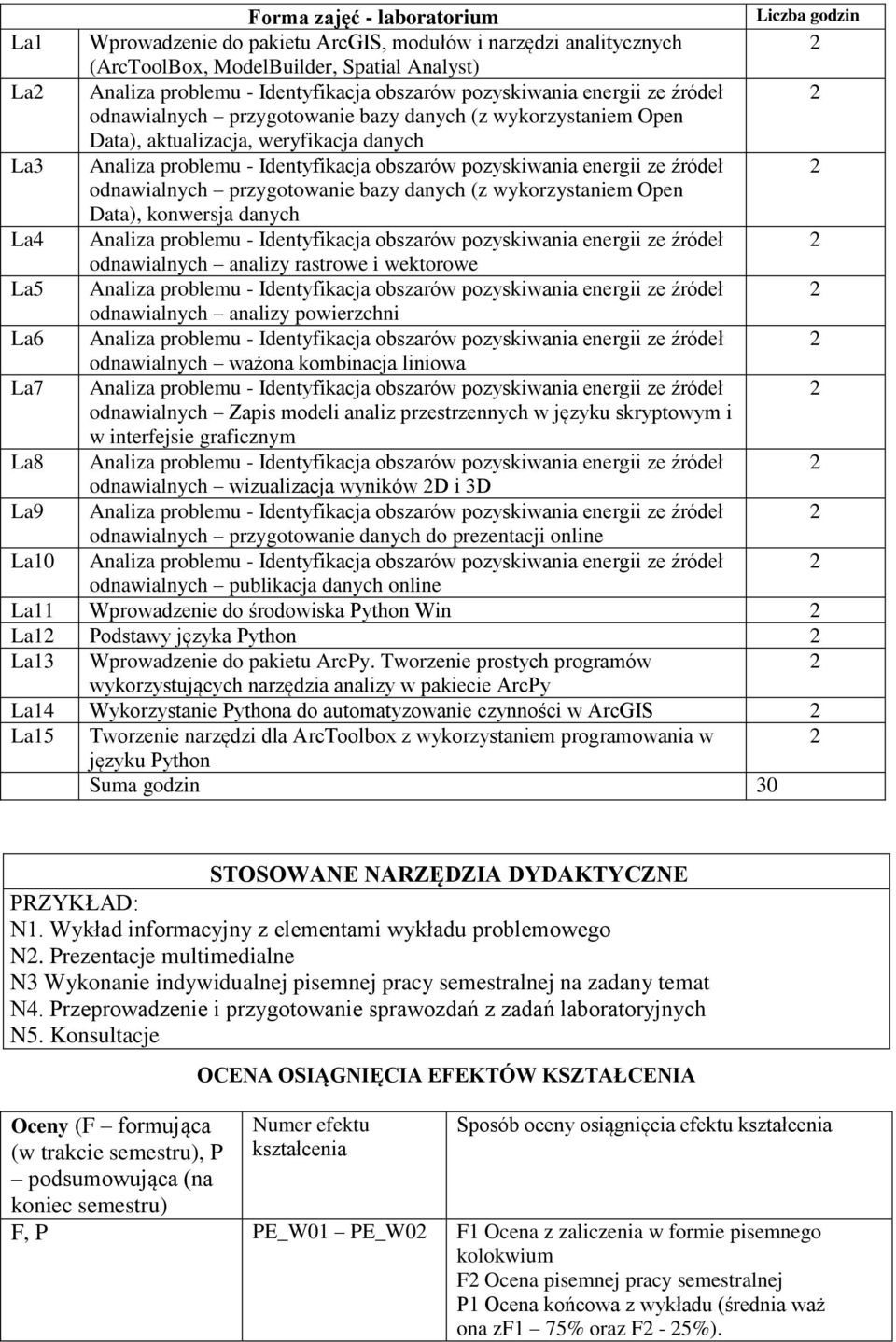 odnawialnych przygotowanie bazy danych (z wykorzystaniem Open Data), konwersja danych La4 Analiza problemu - Identyfikacja obszarów pozyskiwania energii ze źródeł odnawialnych analizy rastrowe i