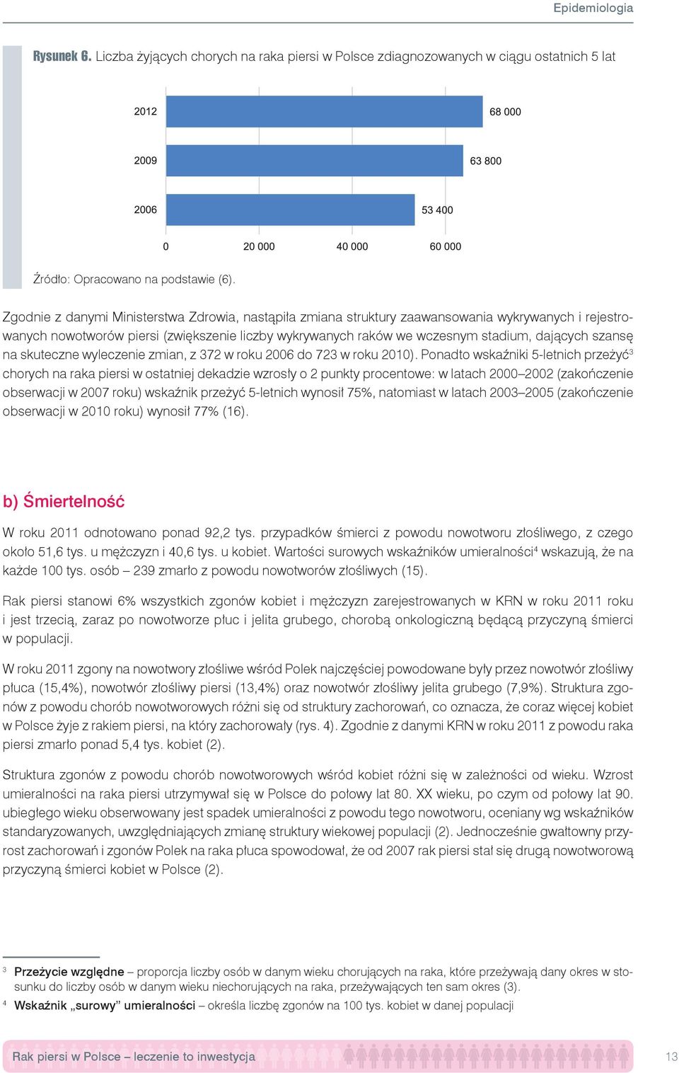 szansę na skuteczne wyleczenie zmian, z 372 w roku 2006 do 723 w roku 2010).